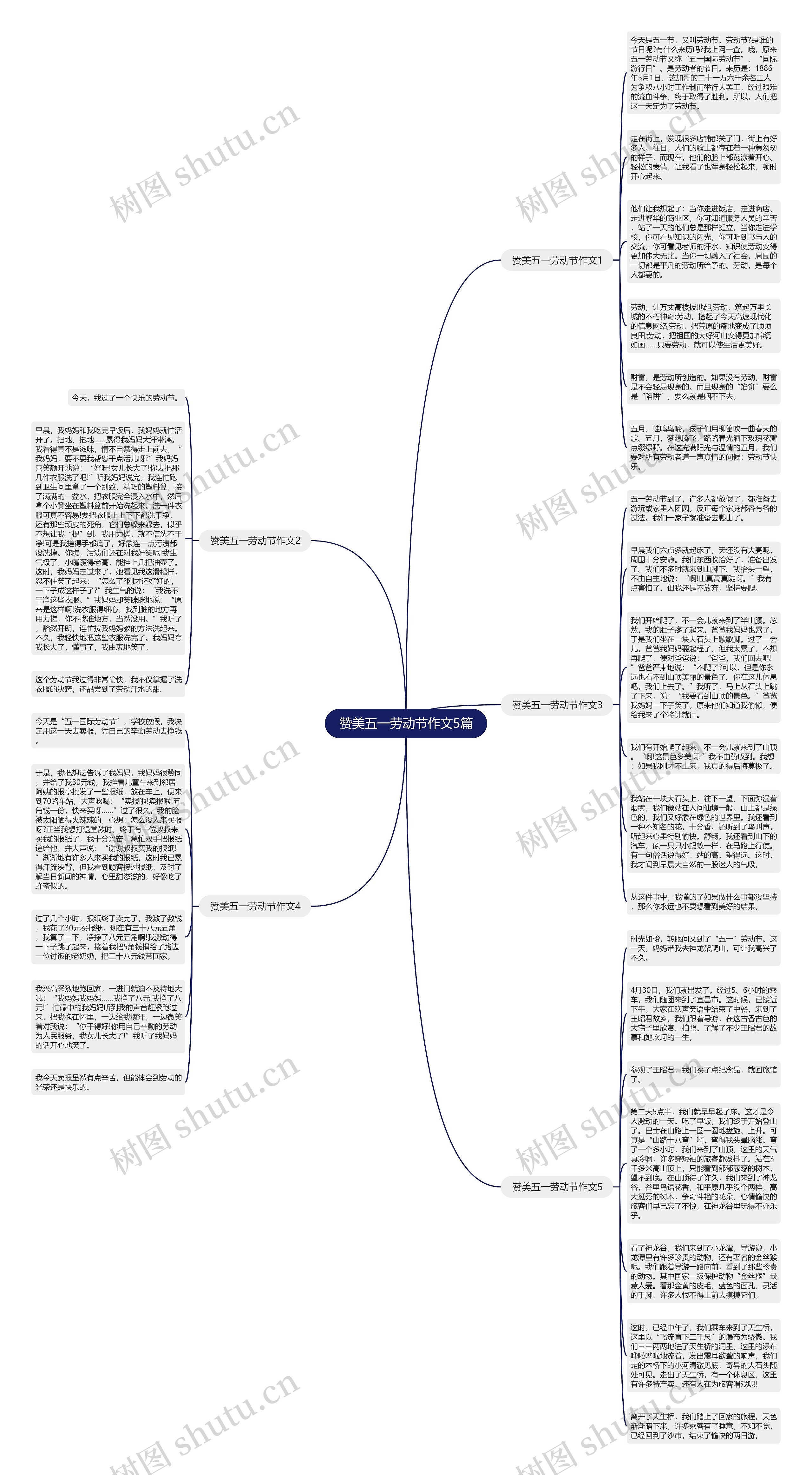 赞美五一劳动节作文5篇思维导图
