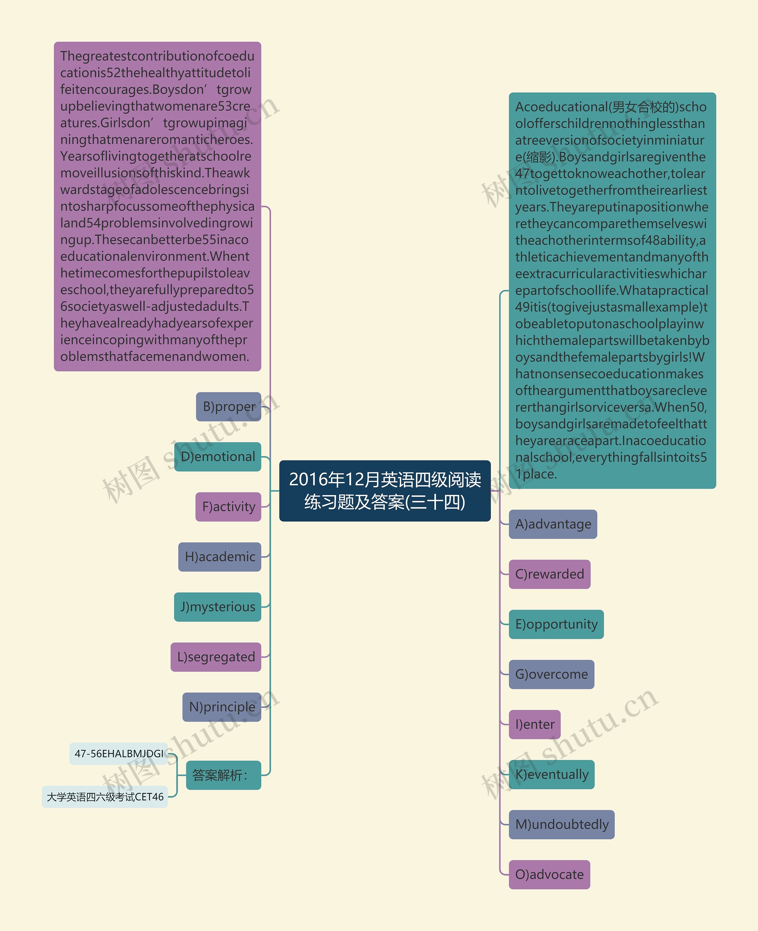 2016年12月英语四级阅读练习题及答案(三十四)思维导图