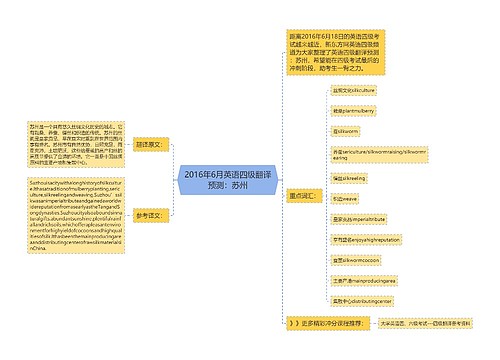 2016年6月英语四级翻译预测：苏州