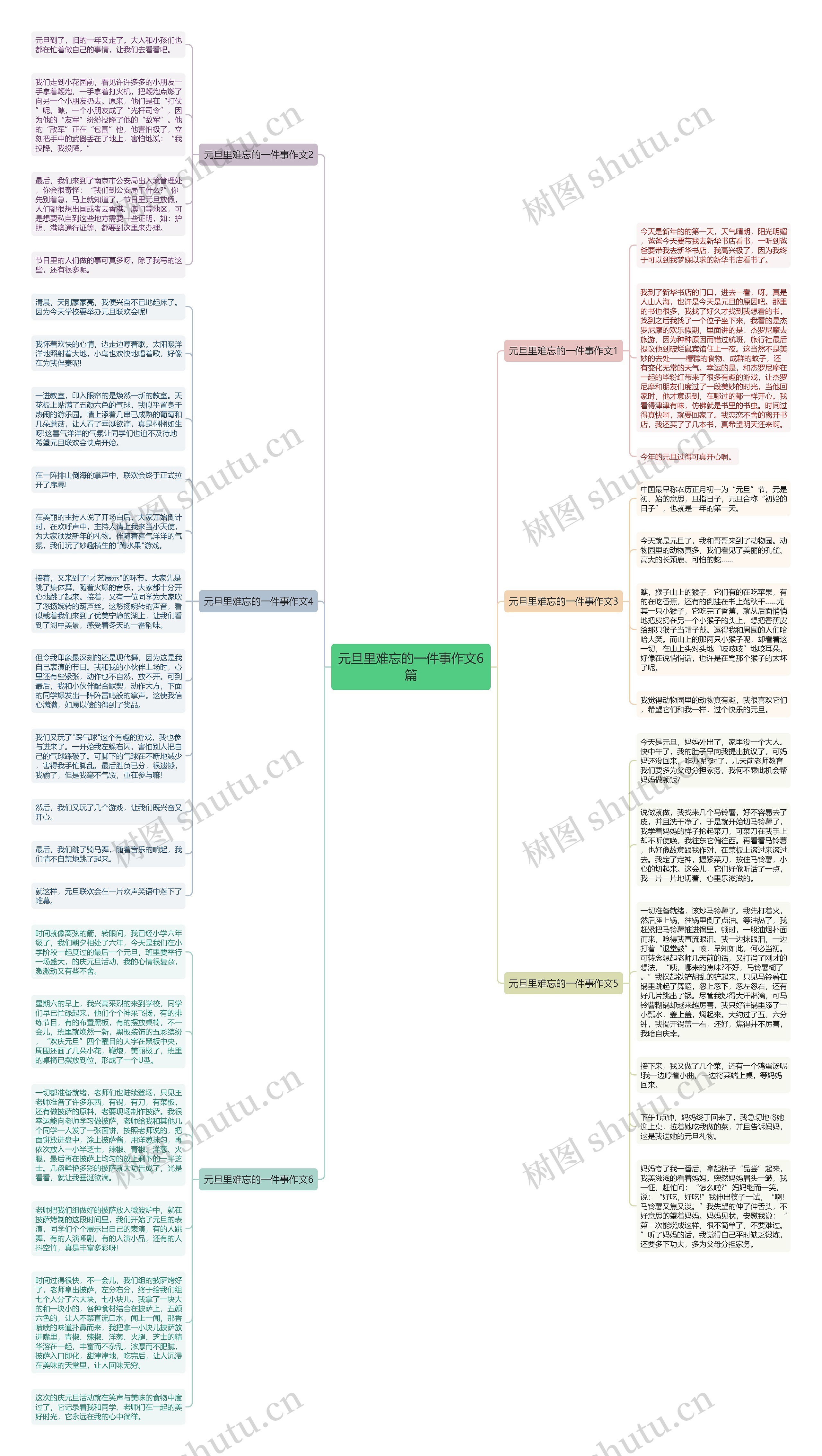 元旦里难忘的一件事作文6篇思维导图