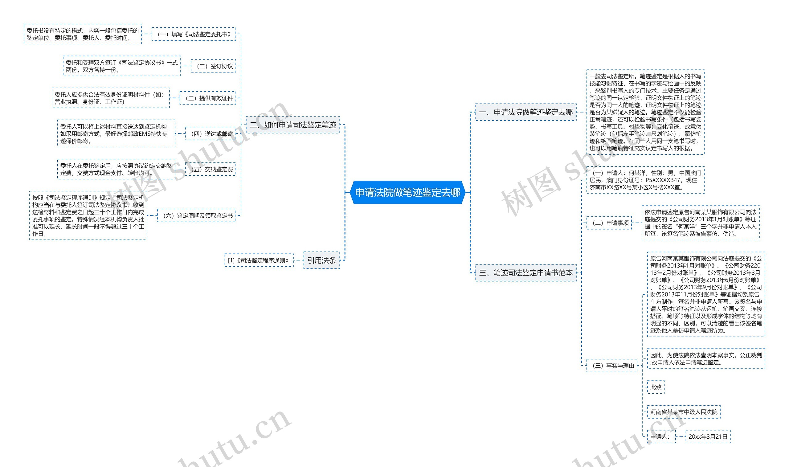 申请法院做笔迹鉴定去哪思维导图