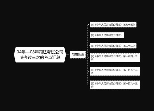 04年—08年司法考试公司法考过三次的考点汇总