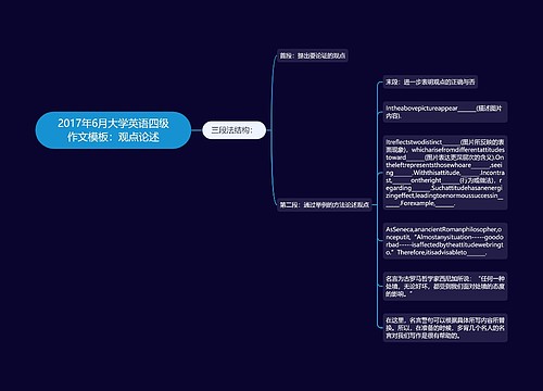 2017年6月大学英语四级作文模板：观点论述