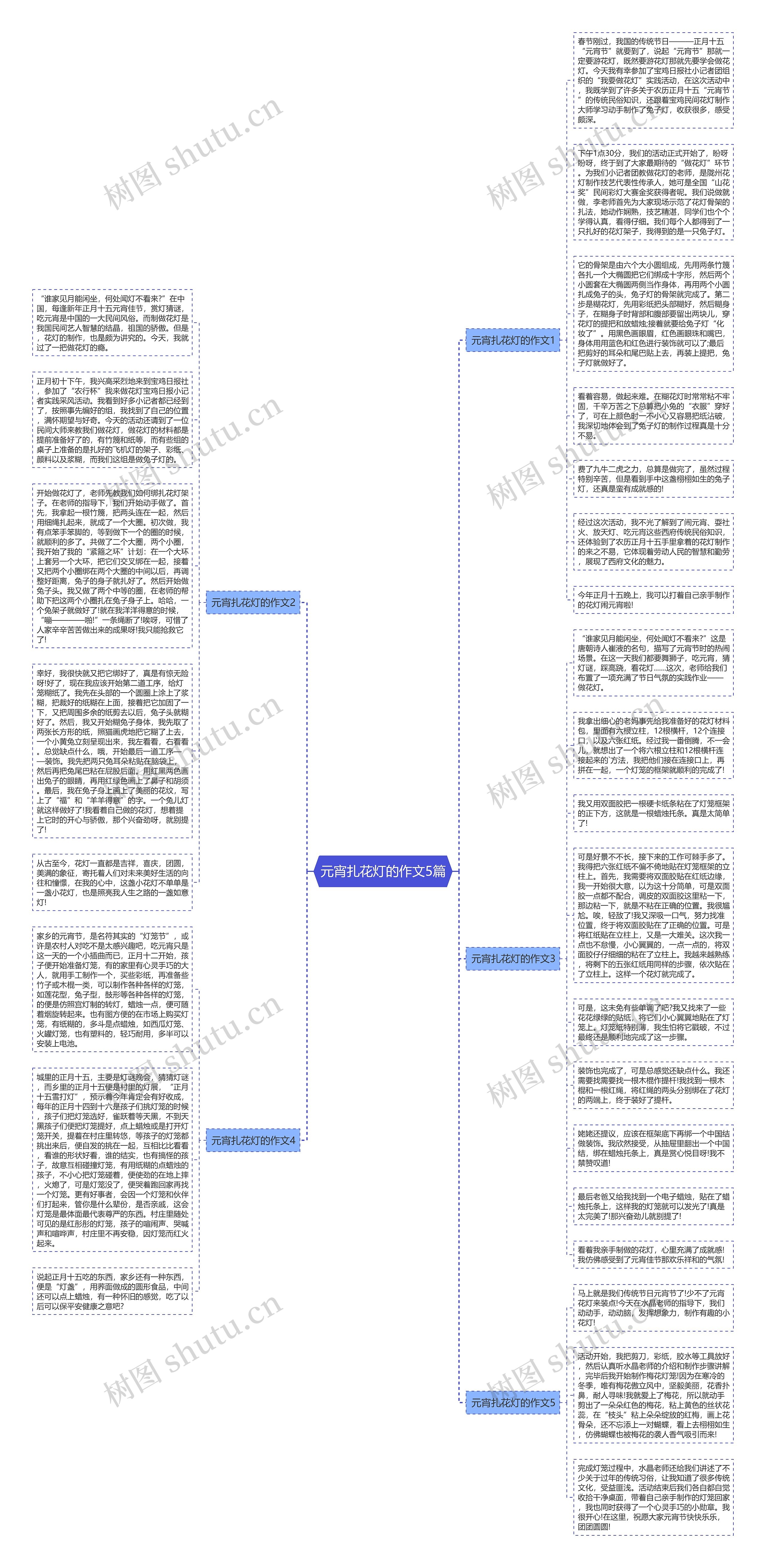 元宵扎花灯的作文5篇思维导图