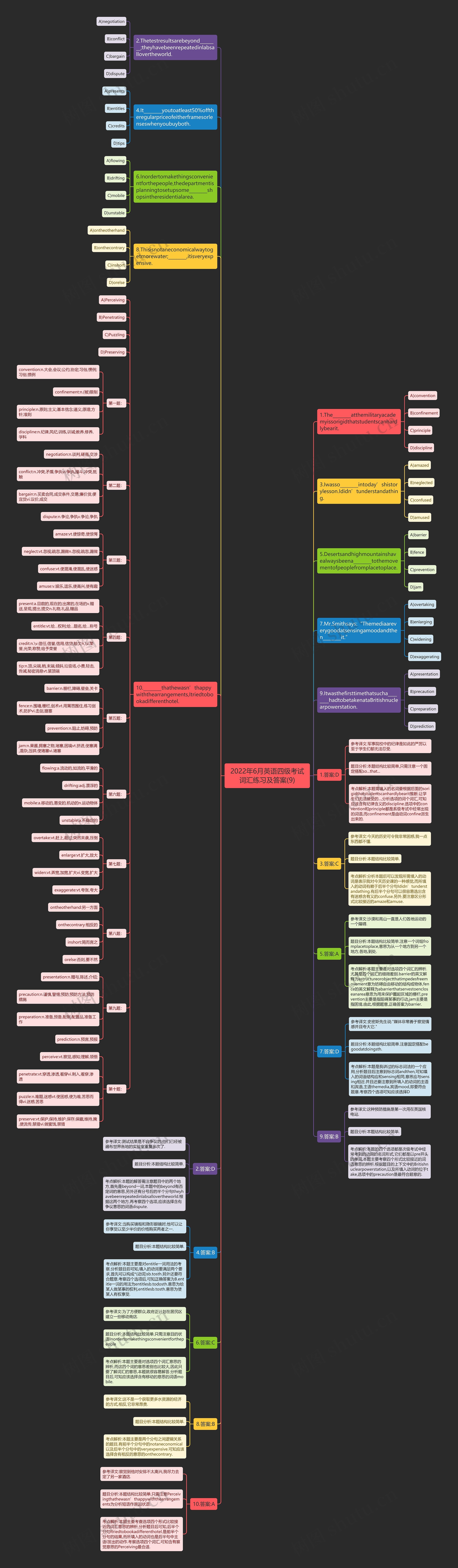 2022年6月英语四级考试词汇练习及答案(9)思维导图
