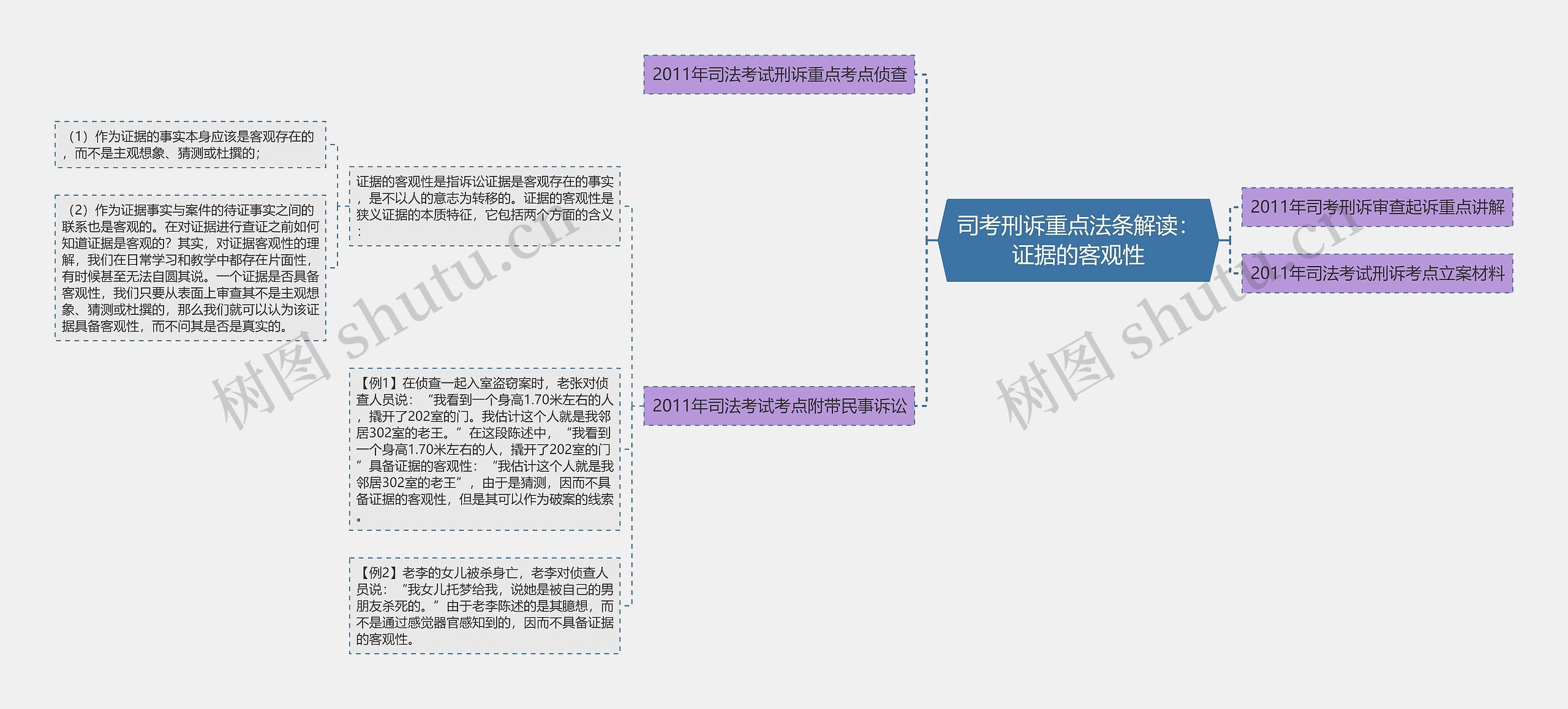 司考刑诉重点法条解读：证据的客观性