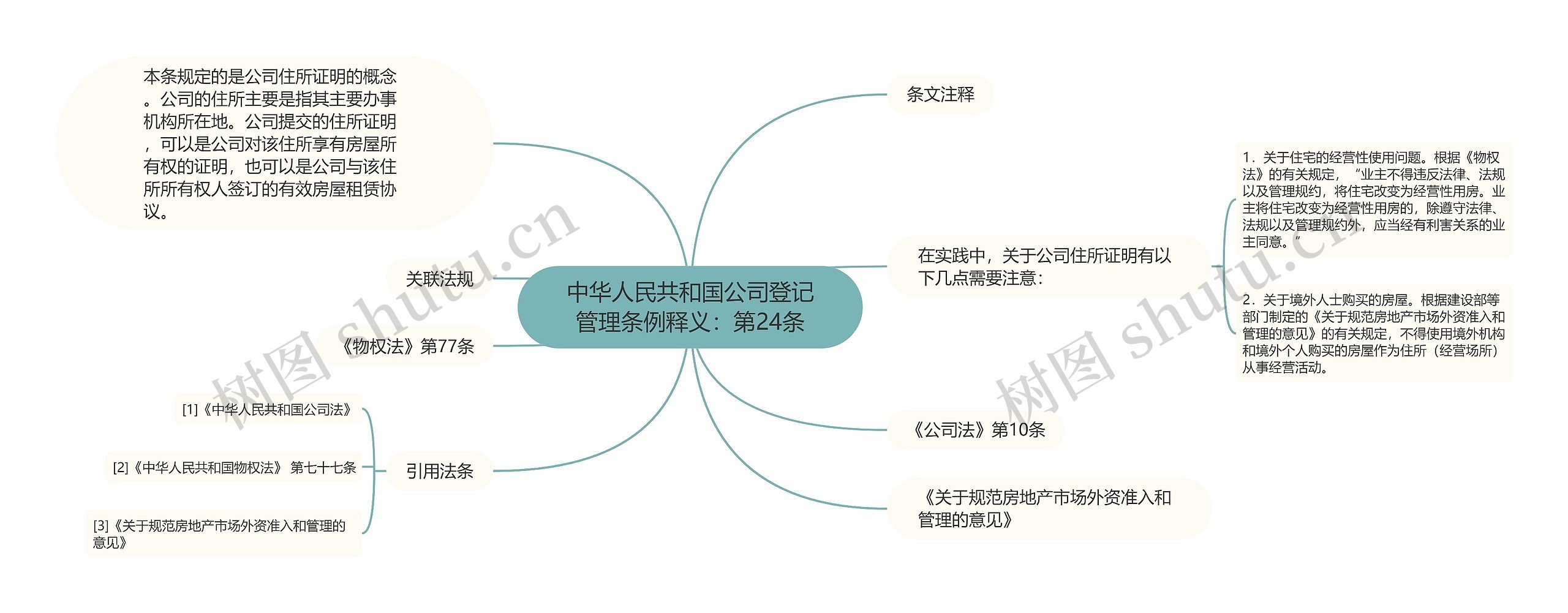 中华人民共和国公司登记管理条例释义：第24条