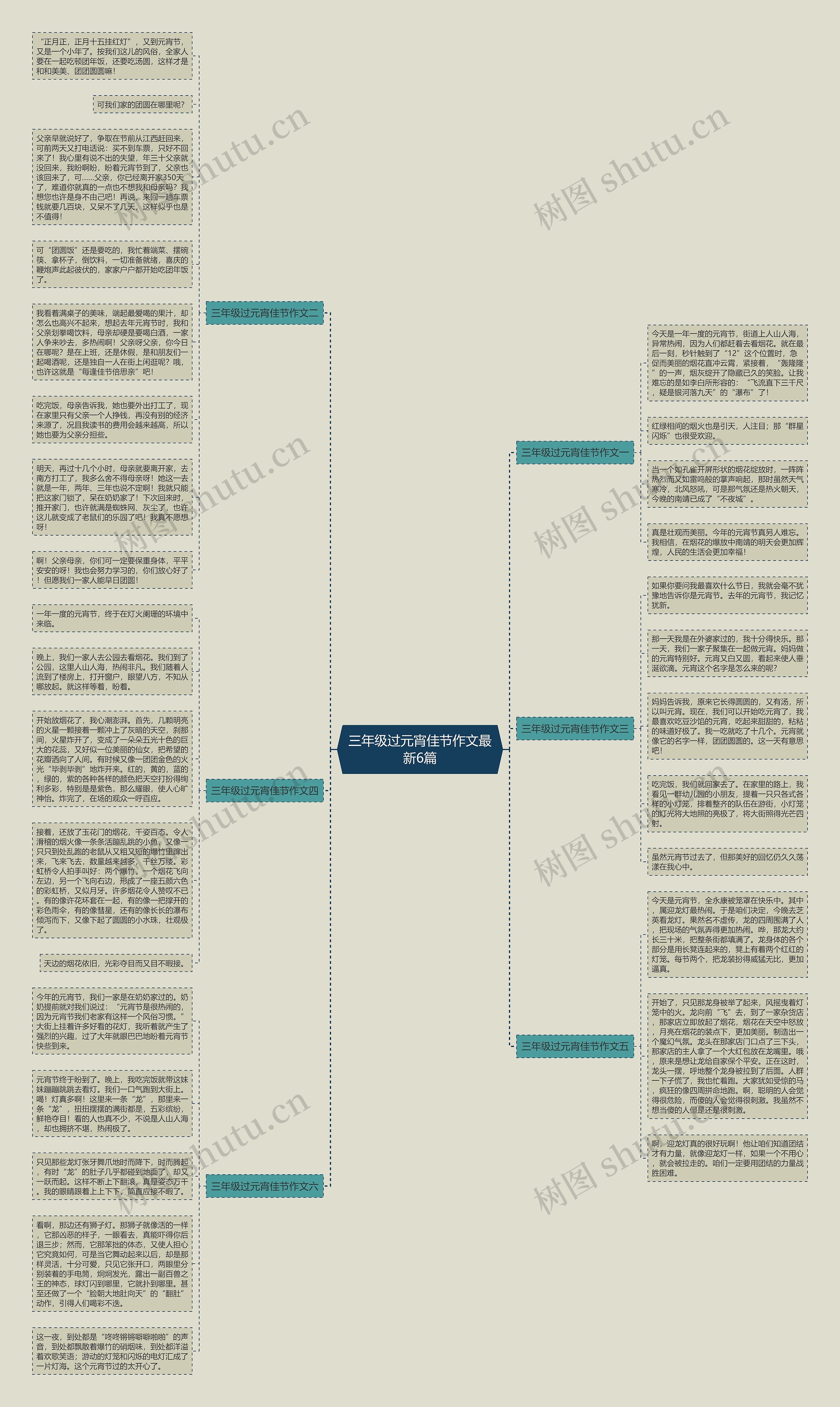 三年级过元宵佳节作文最新6篇思维导图