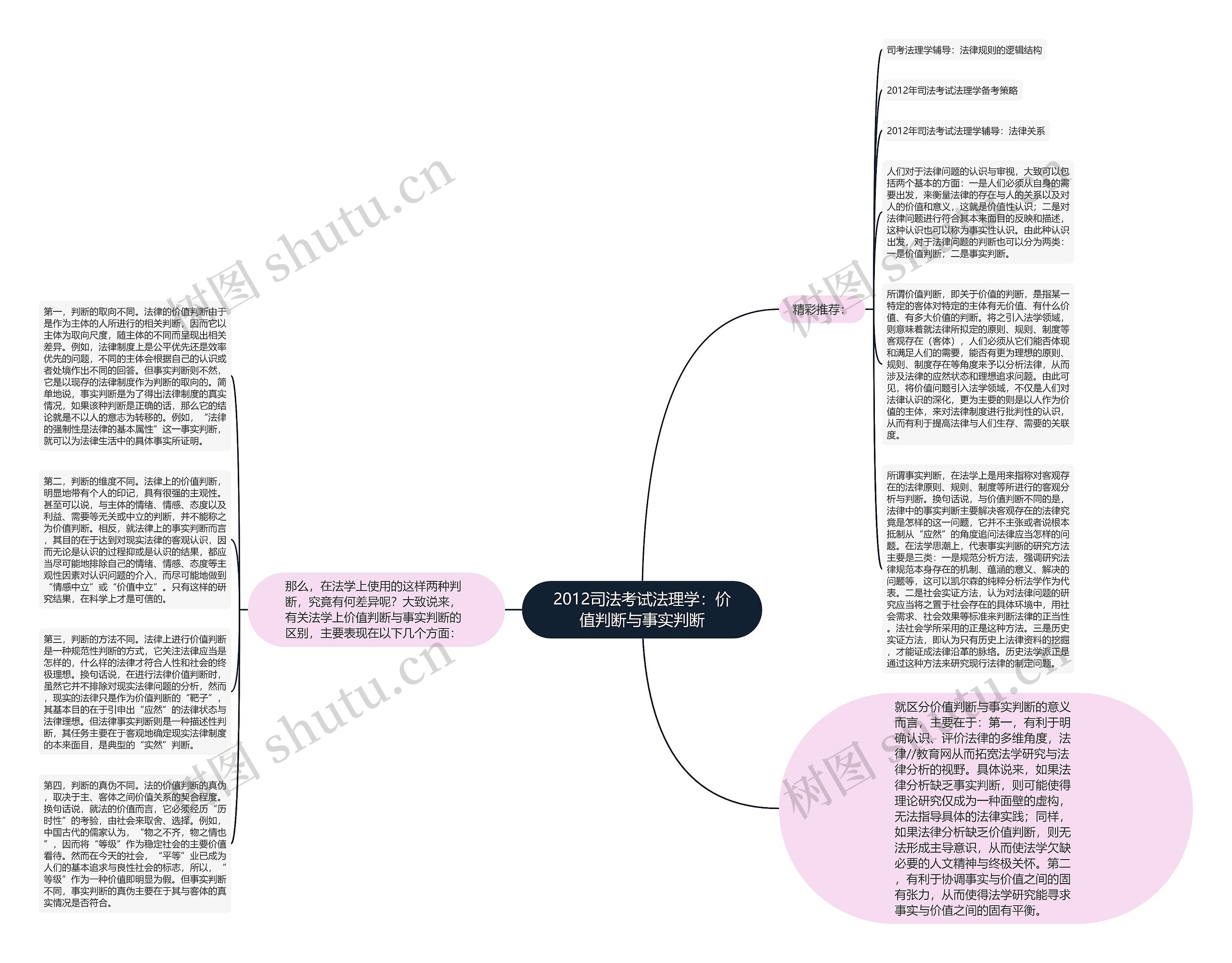 2012司法考试法理学：价值判断与事实判断