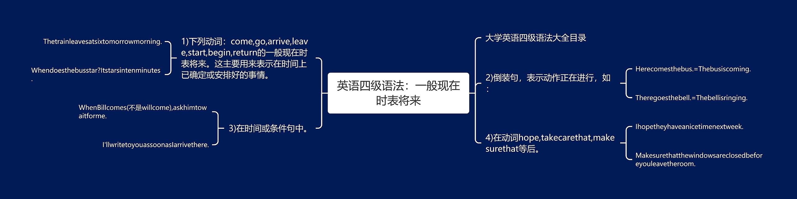 英语四级语法：一般现在时表将来