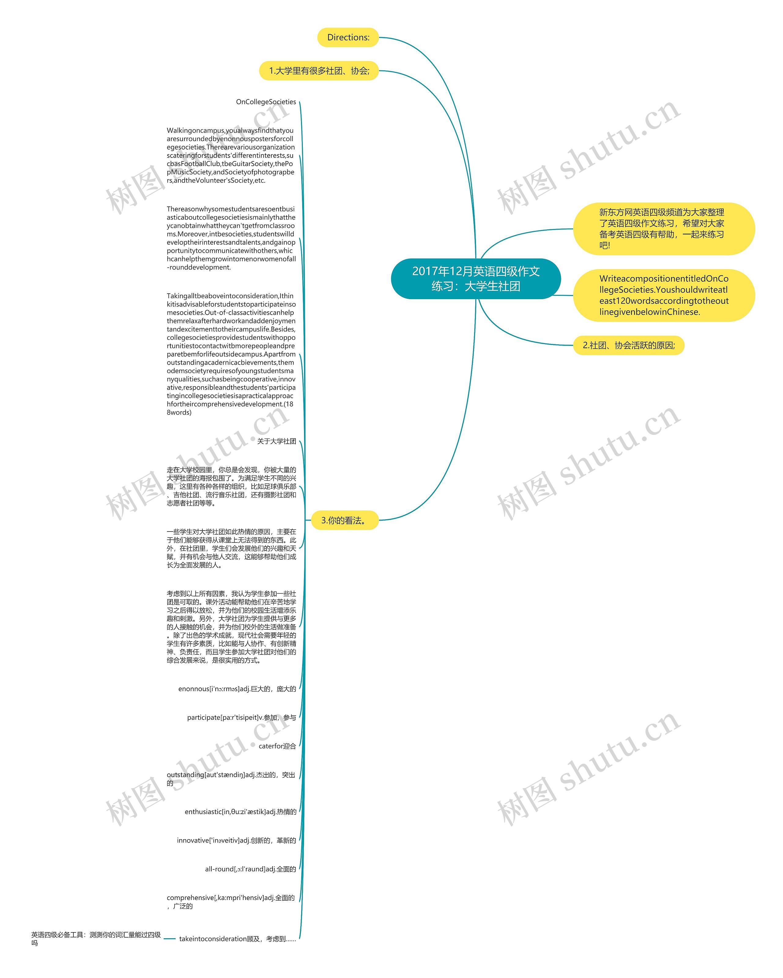 2017年12月英语四级作文练习：大学生社团思维导图