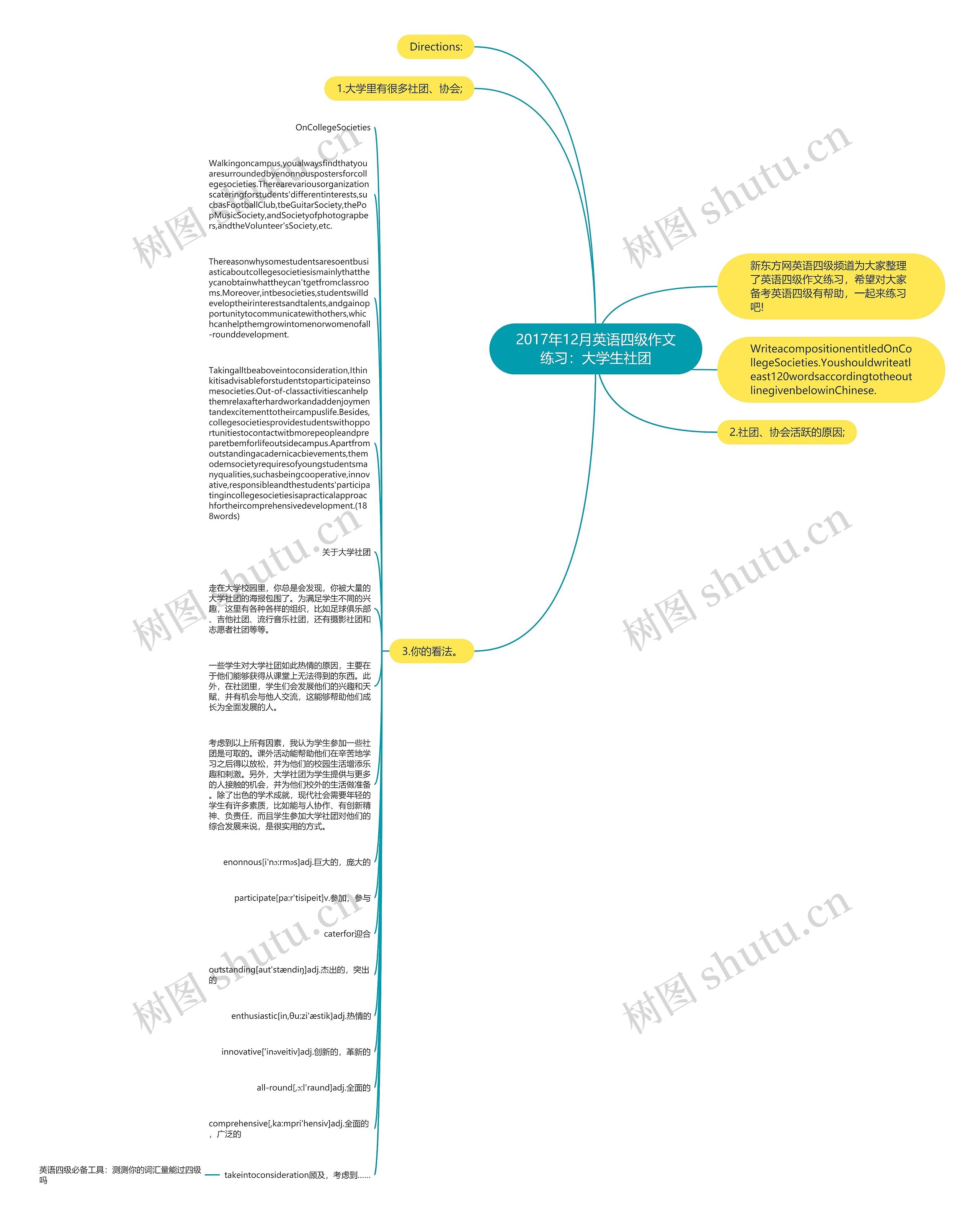 2017年12月英语四级作文练习:大学生社团思维导图高清图 2017年12月英语四级作文练习:大学生社团思维导图