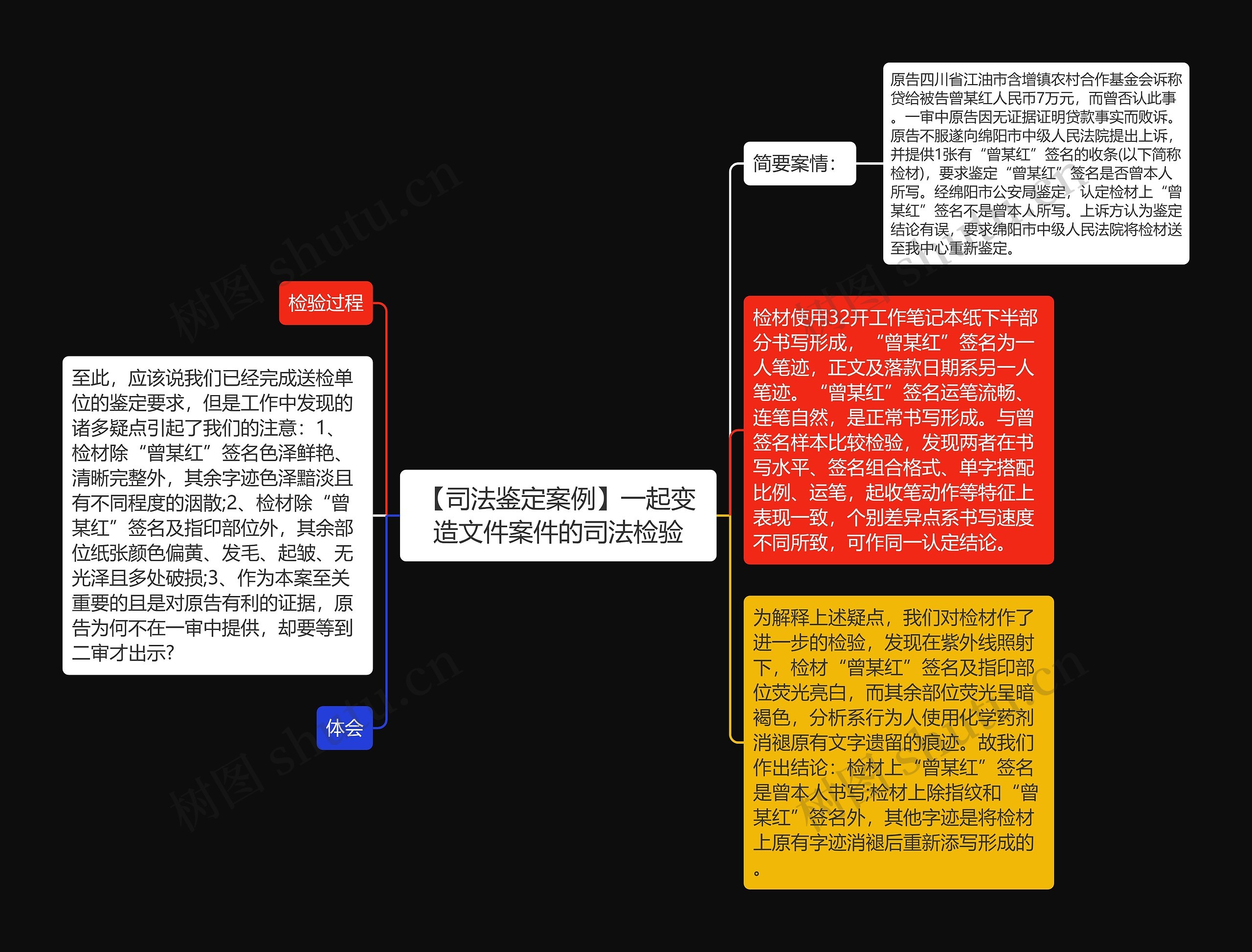 【司法鉴定案例】一起变造文件案件的司法检验思维导图