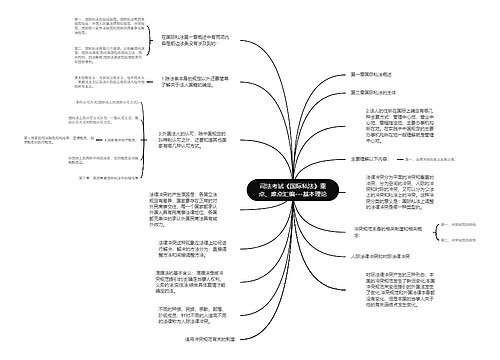 司法考试《国际私法》重点、难点汇编---基本理论