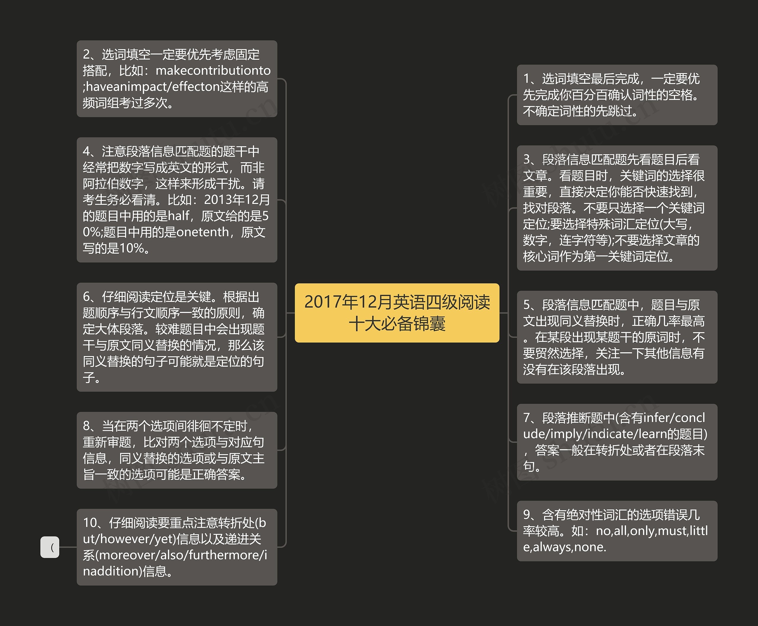 2017年12月英语四级阅读十大必备锦囊