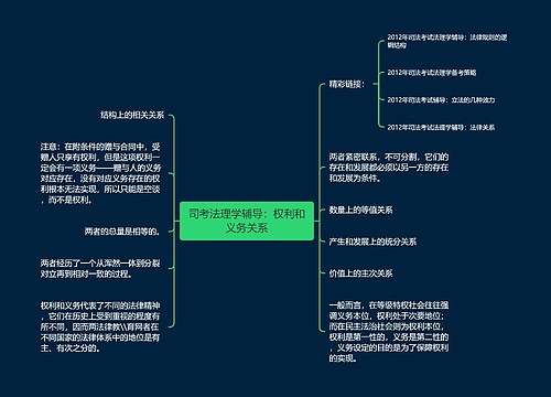 司考法理学辅导：权利和义务关系