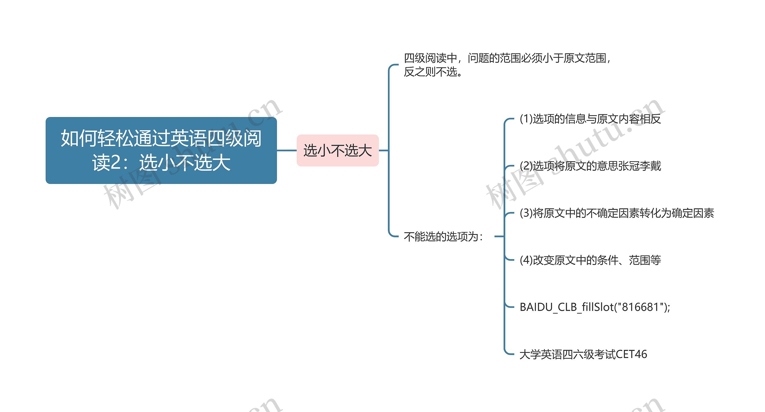 如何轻松通过英语四级阅读2：选小不选大思维导图