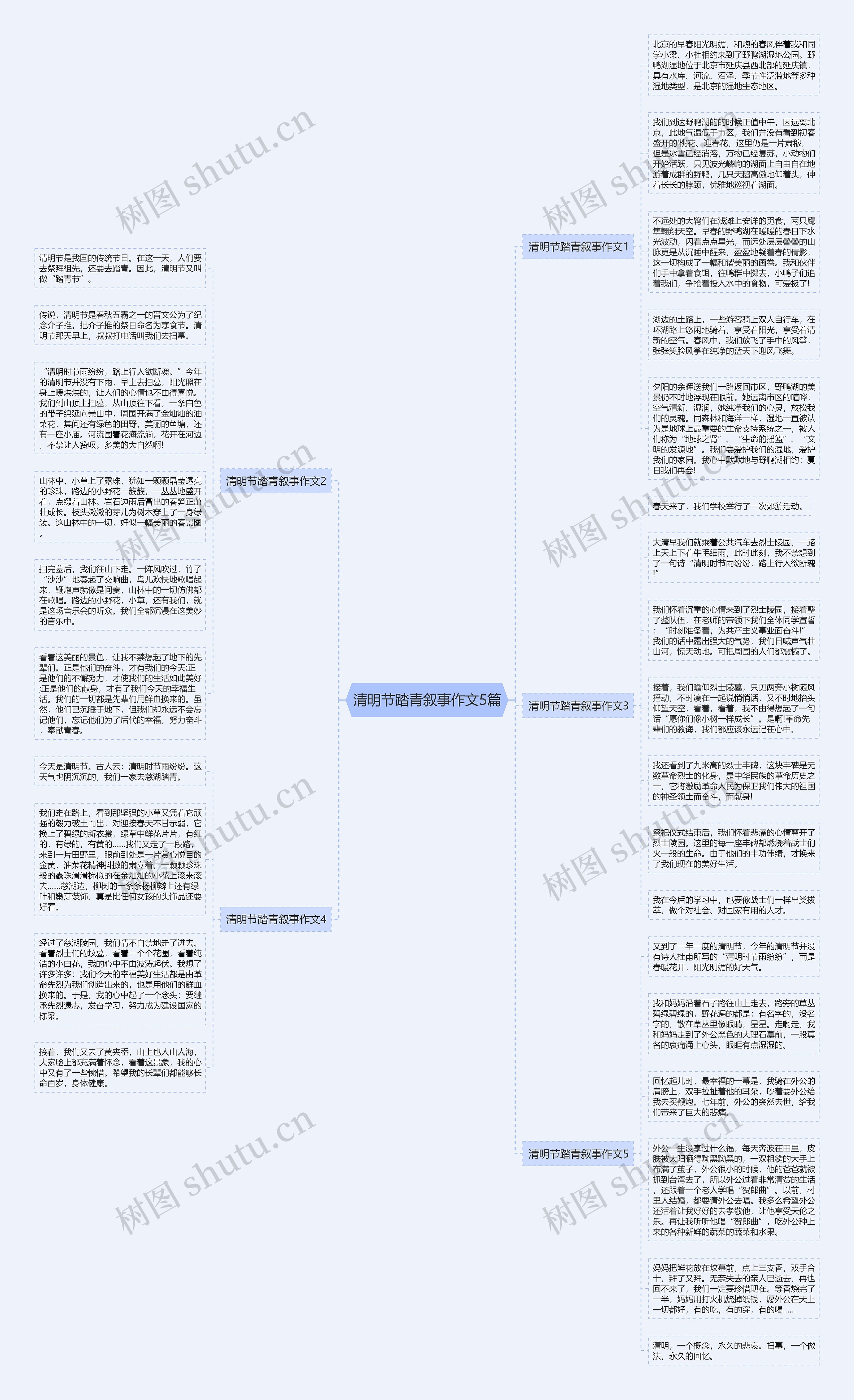 清明节踏青叙事作文5篇思维导图高清图 清明节踏青叙事作文5篇思维导图