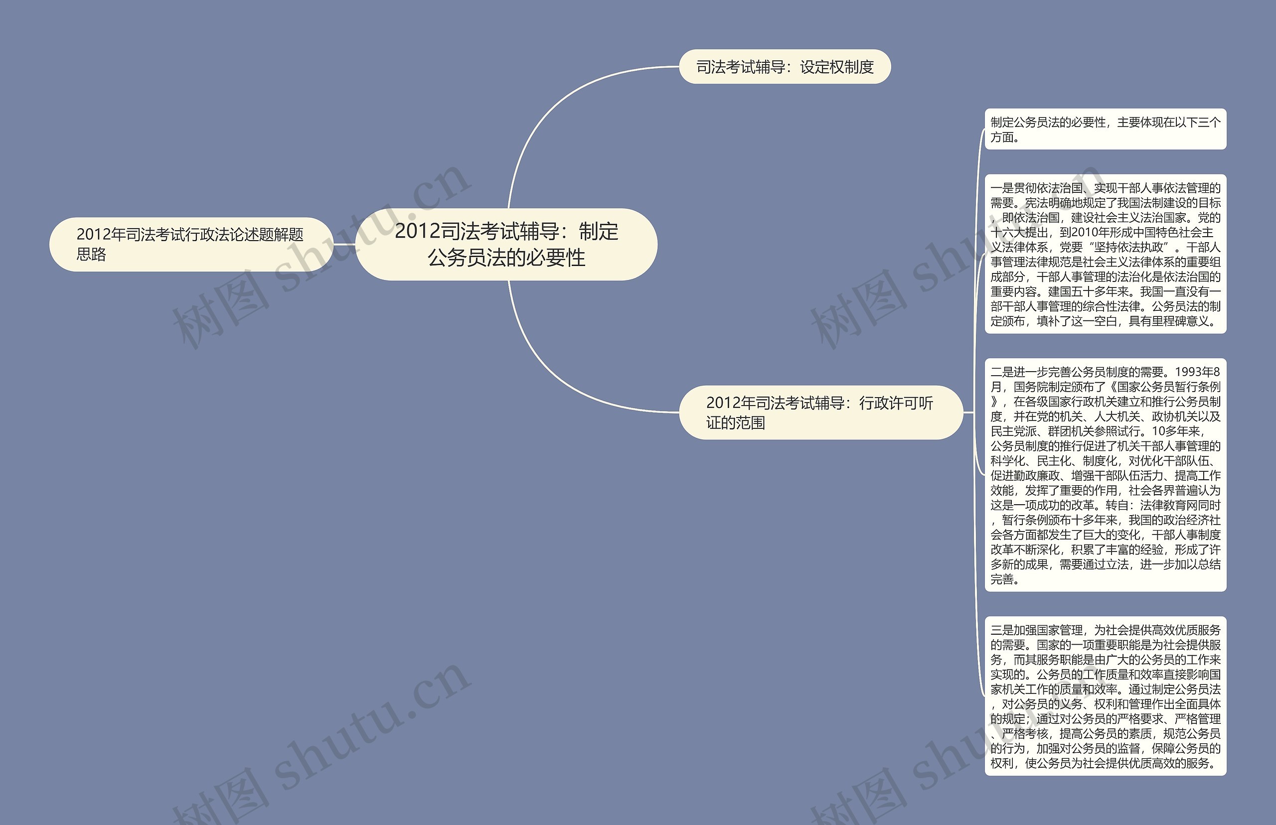 2012司法考试辅导：制定公务员法的必要性