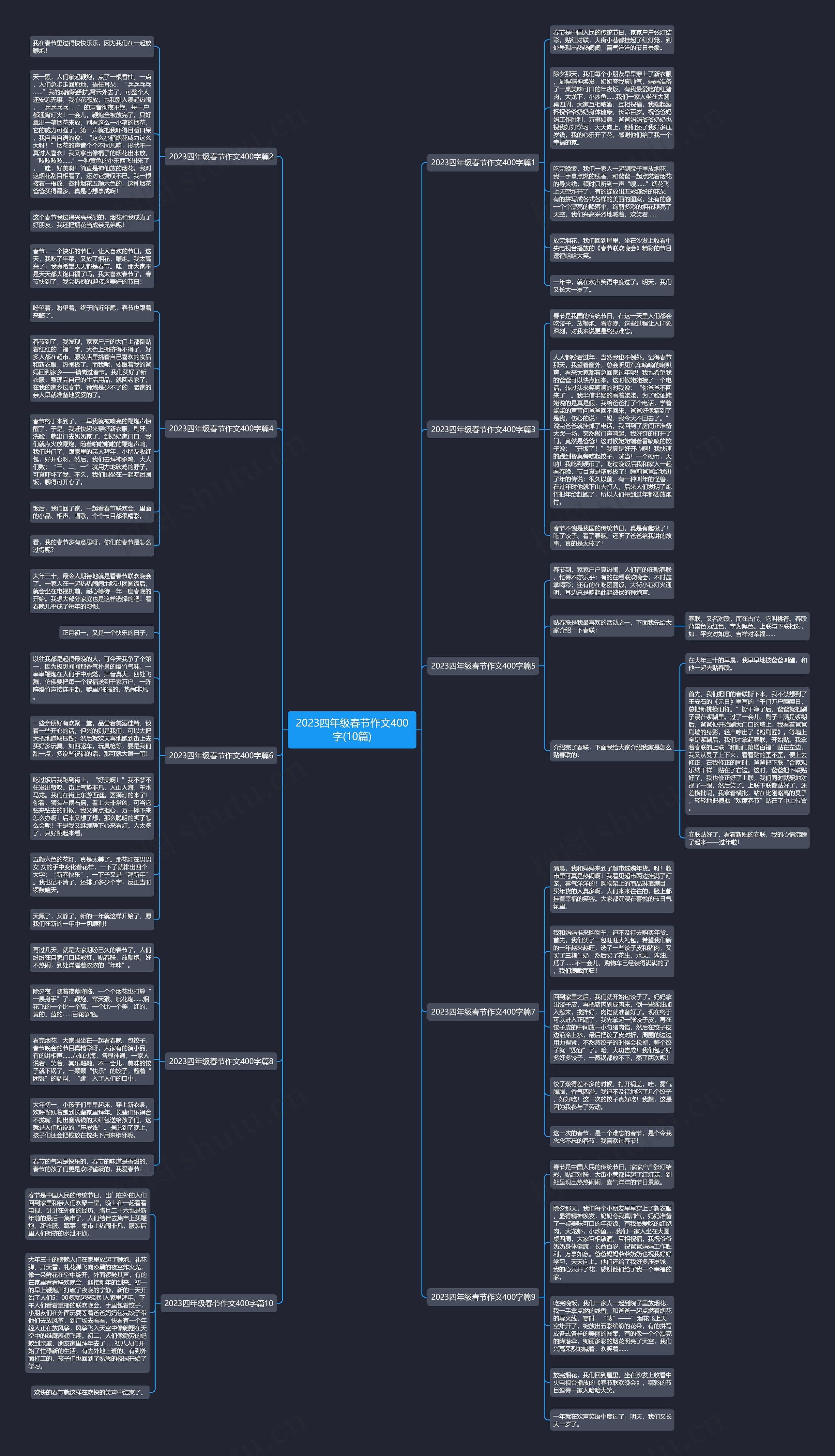 2023四年级春节作文400字(10篇)思维导图