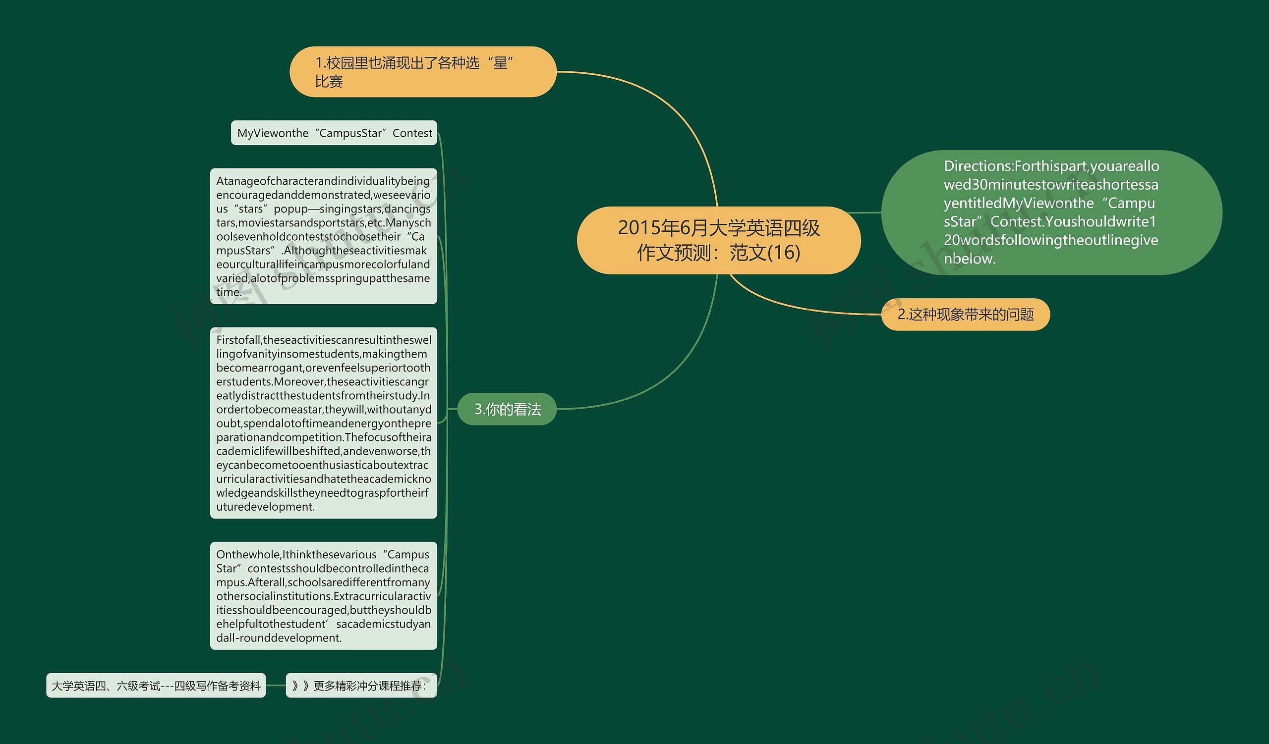 2015年6月大学英语四级作文预测：范文(16)思维导图