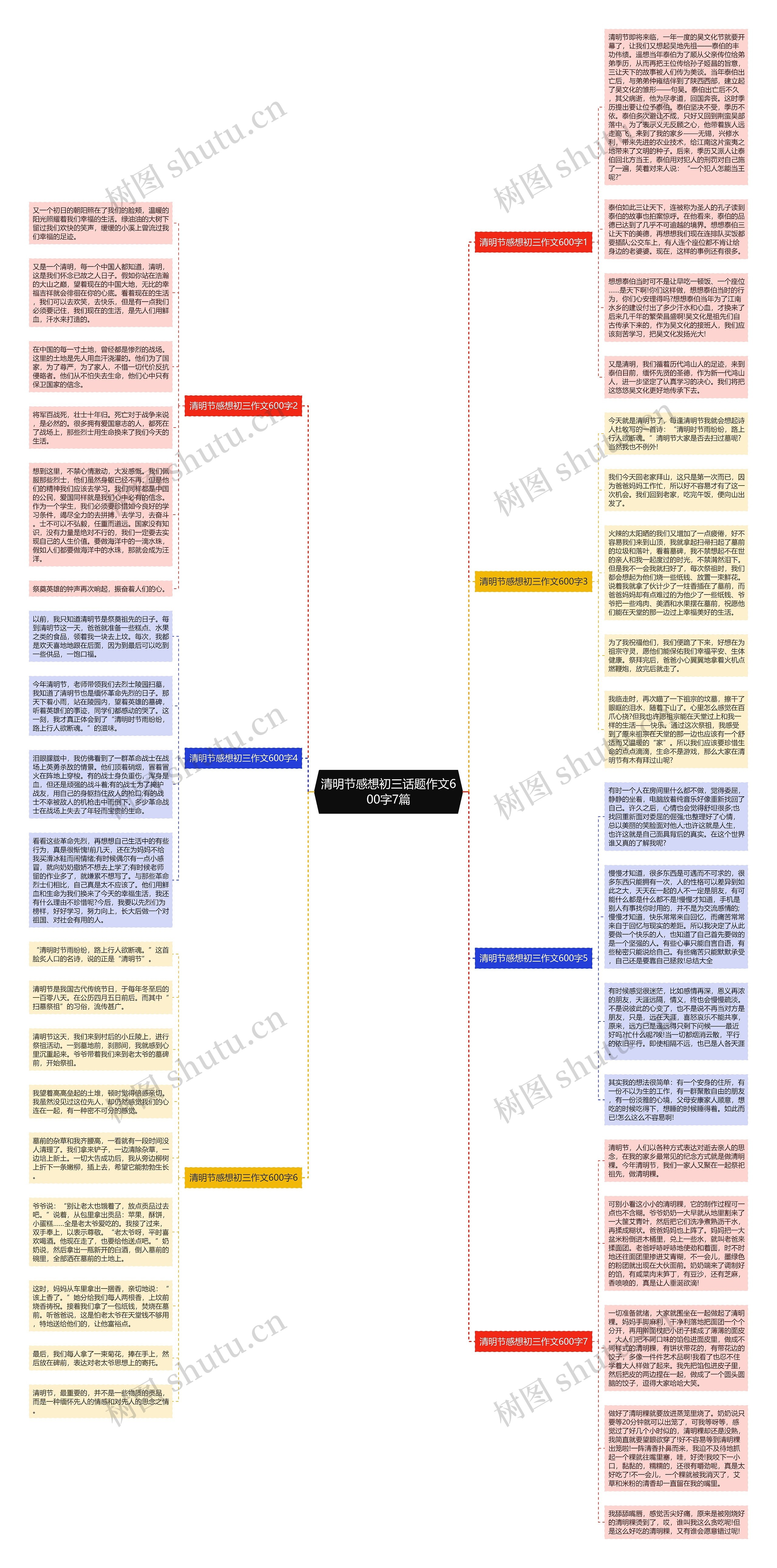 清明节感想初三话题作文600字7篇思维导图