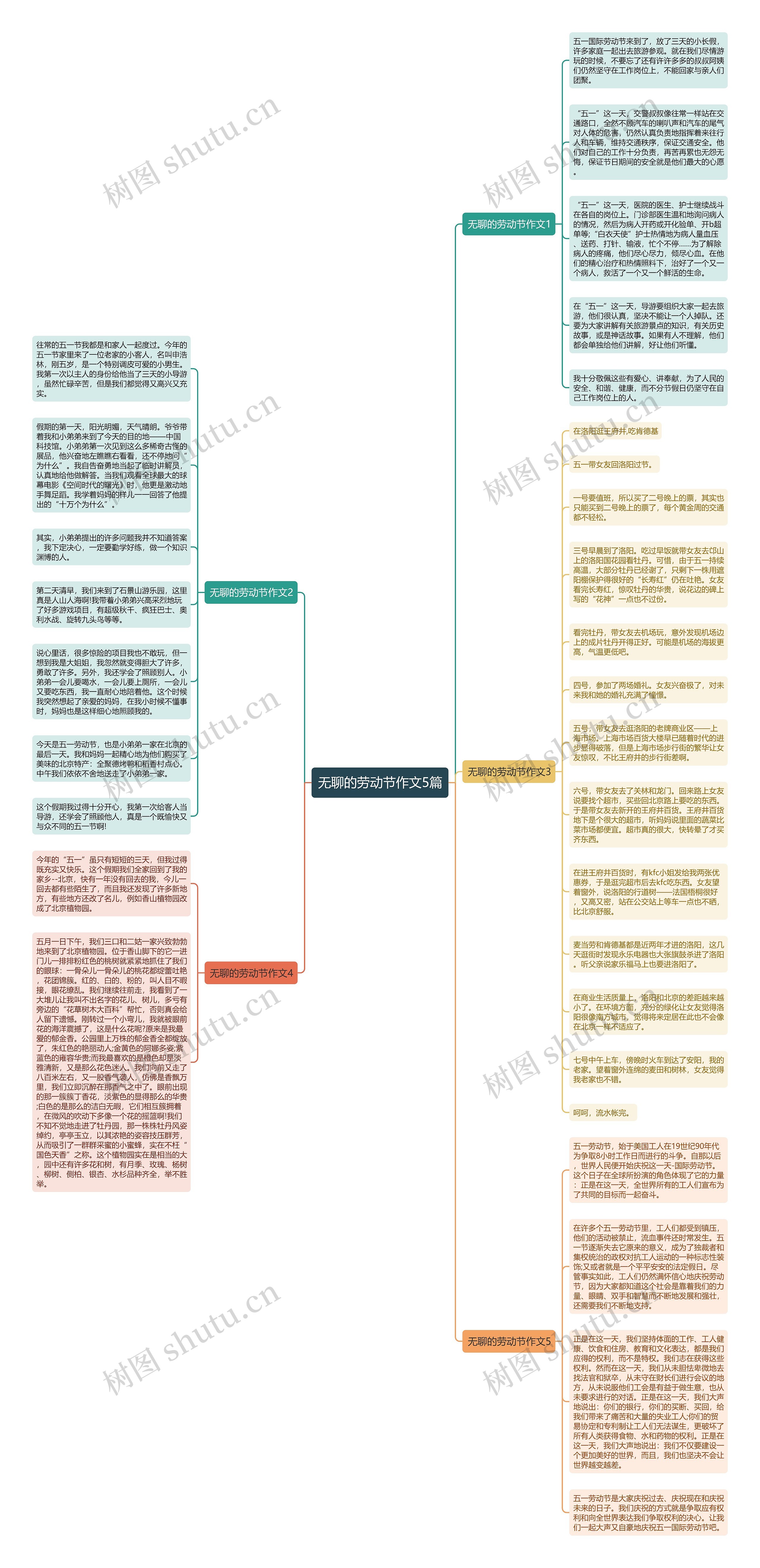 无聊的劳动节作文5篇思维导图