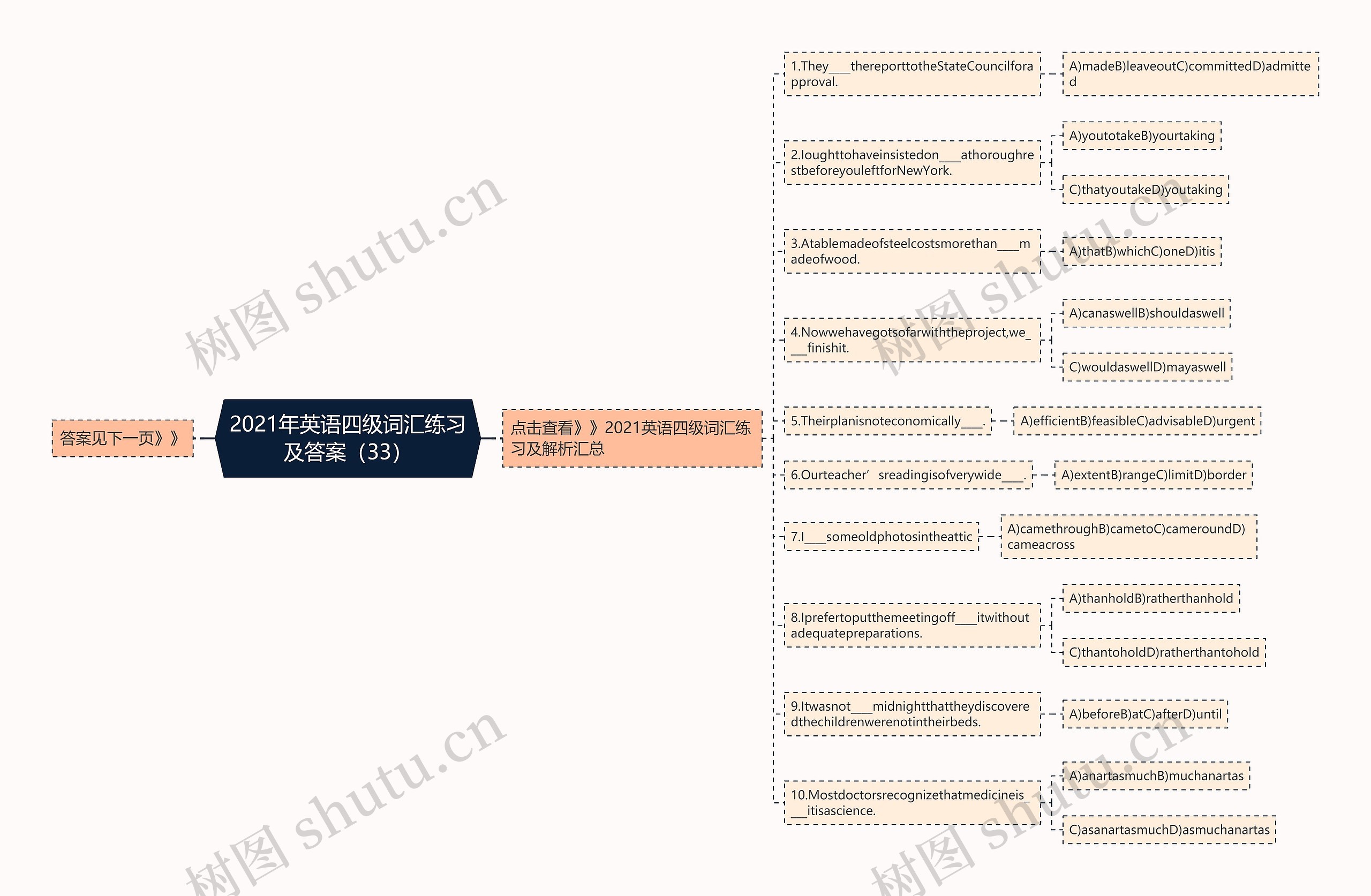 2021年英语四级词汇练习及答案（33）思维导图