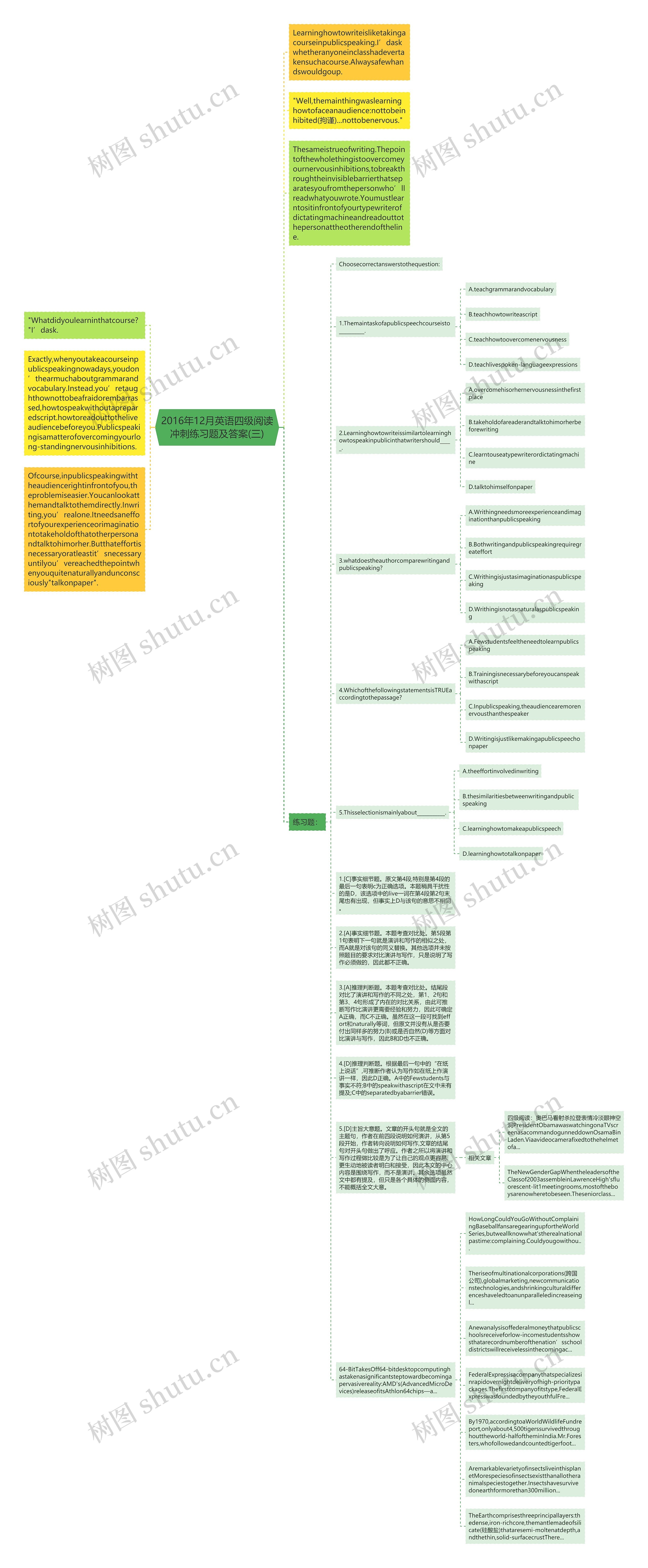 2016年12月英语四级阅读冲刺练习题及答案(三)思维导图