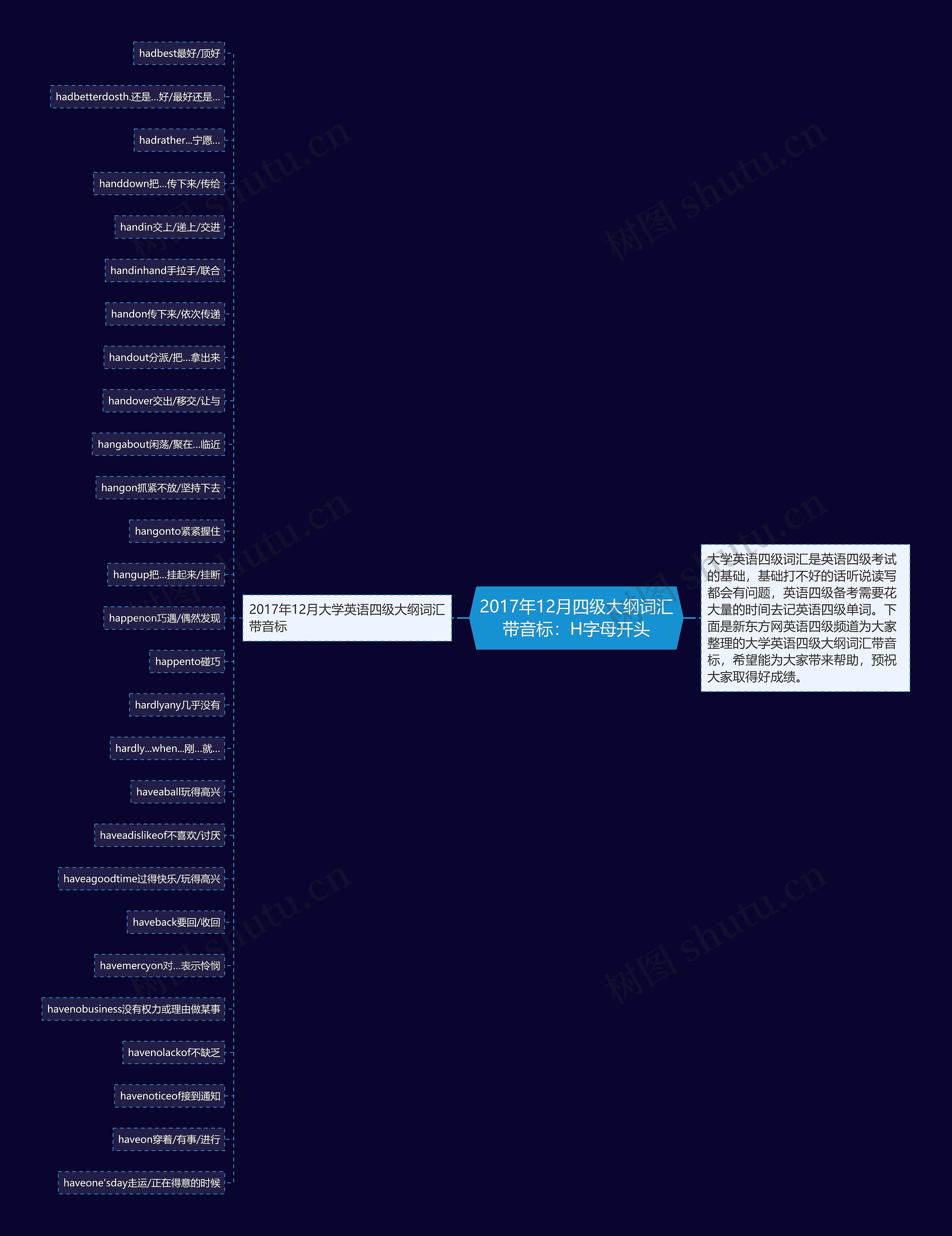 2017年12月四级大纲词汇带音标：H字母开头思维导图