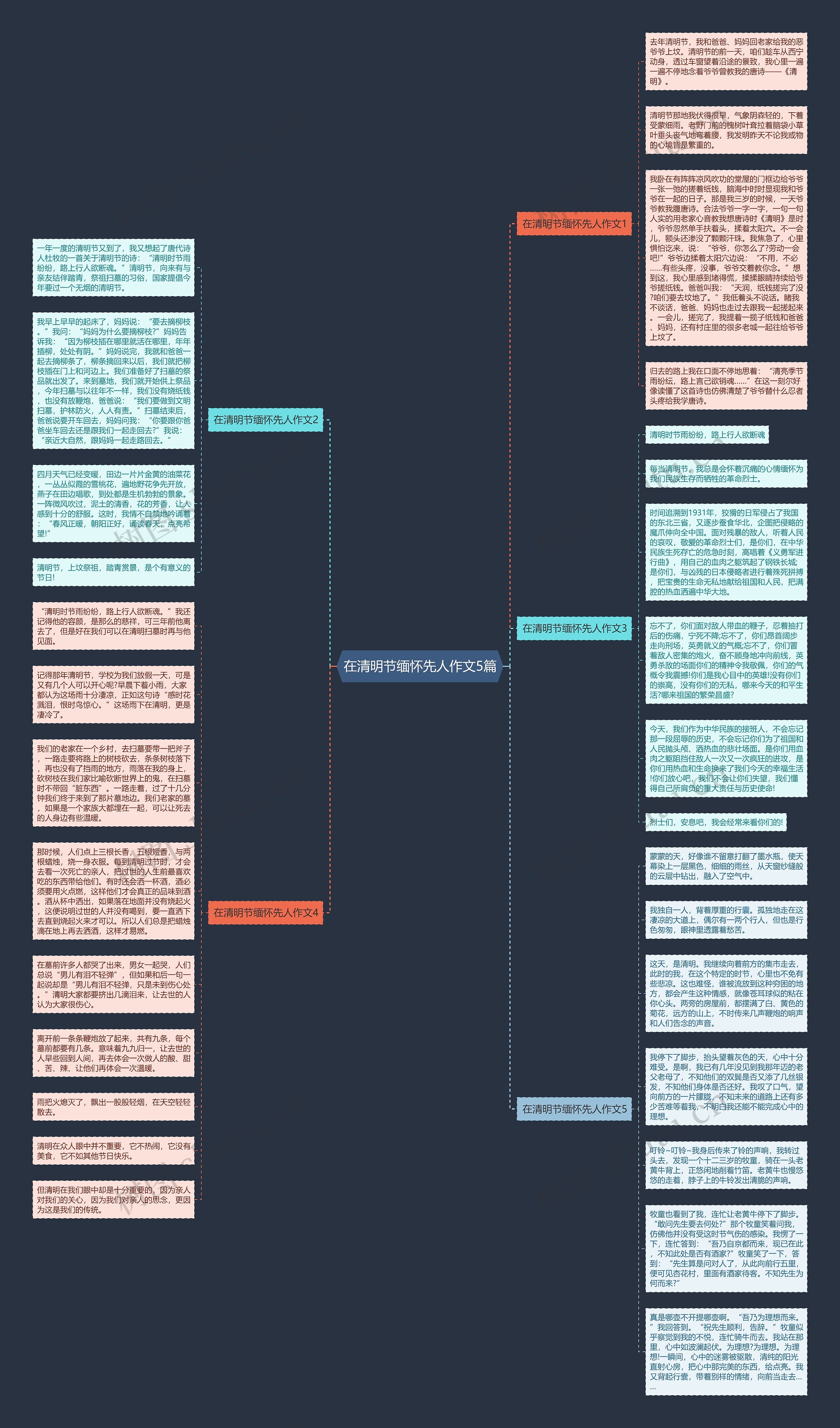 在清明节缅怀先人作文5篇思维导图