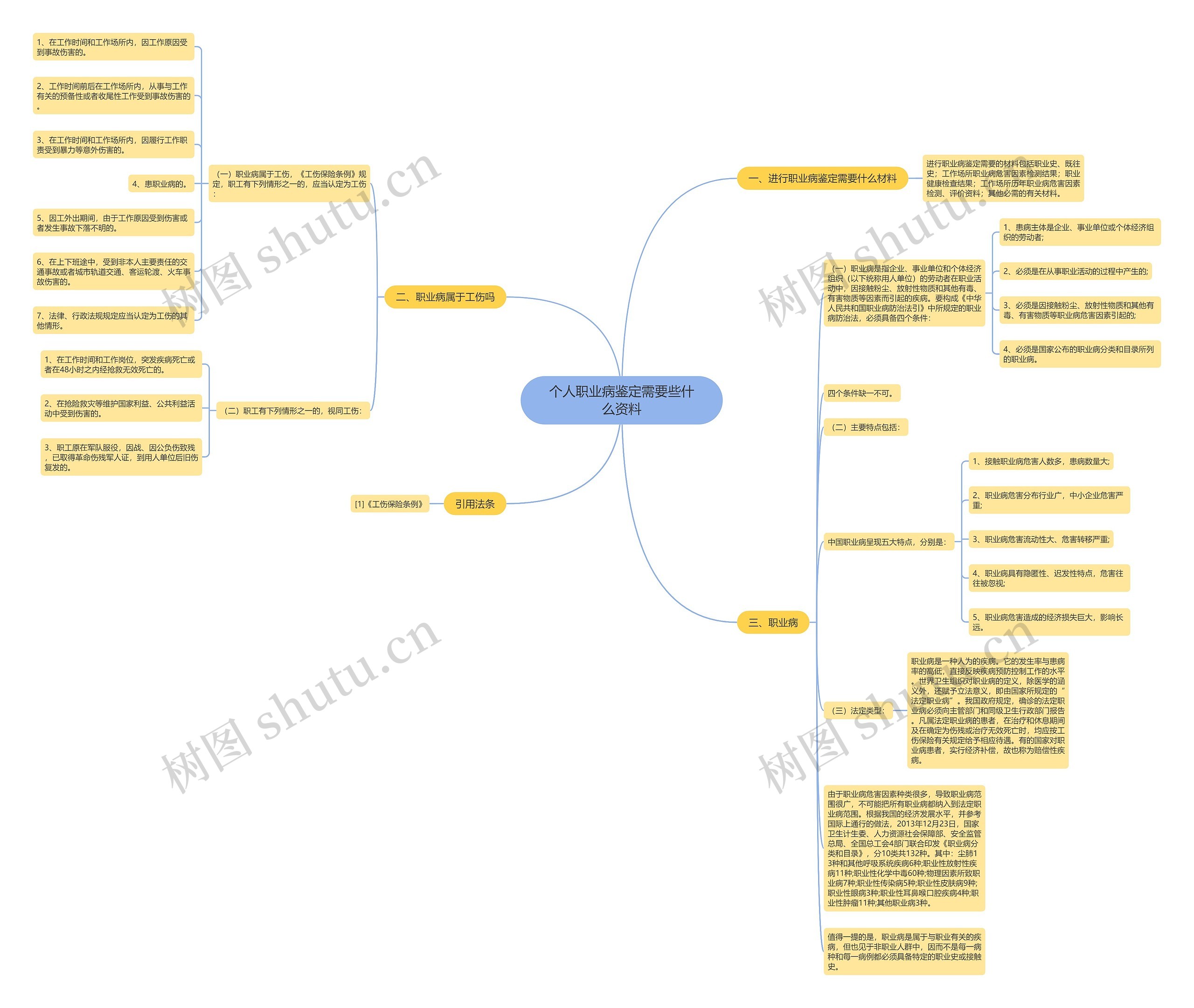 个人职业病鉴定需要些什么资料 个人职业病鉴定需要些什么资料