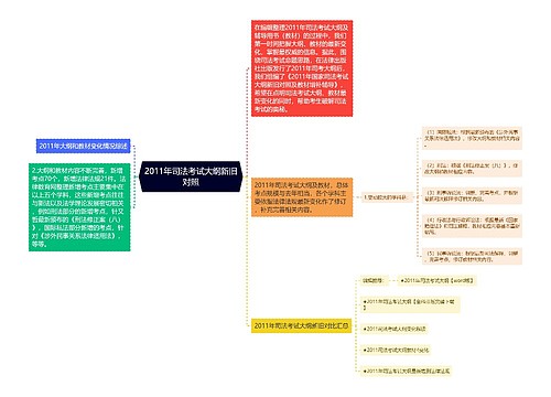 2011年司法考试大纲新旧对照