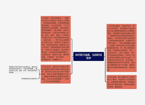 如何复习抽象、枯燥的法理学