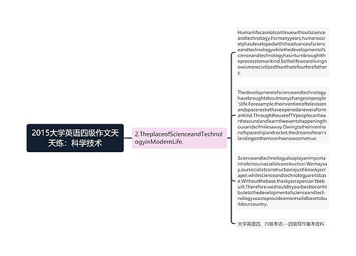 2015大学英语四级作文天天练：科学技术