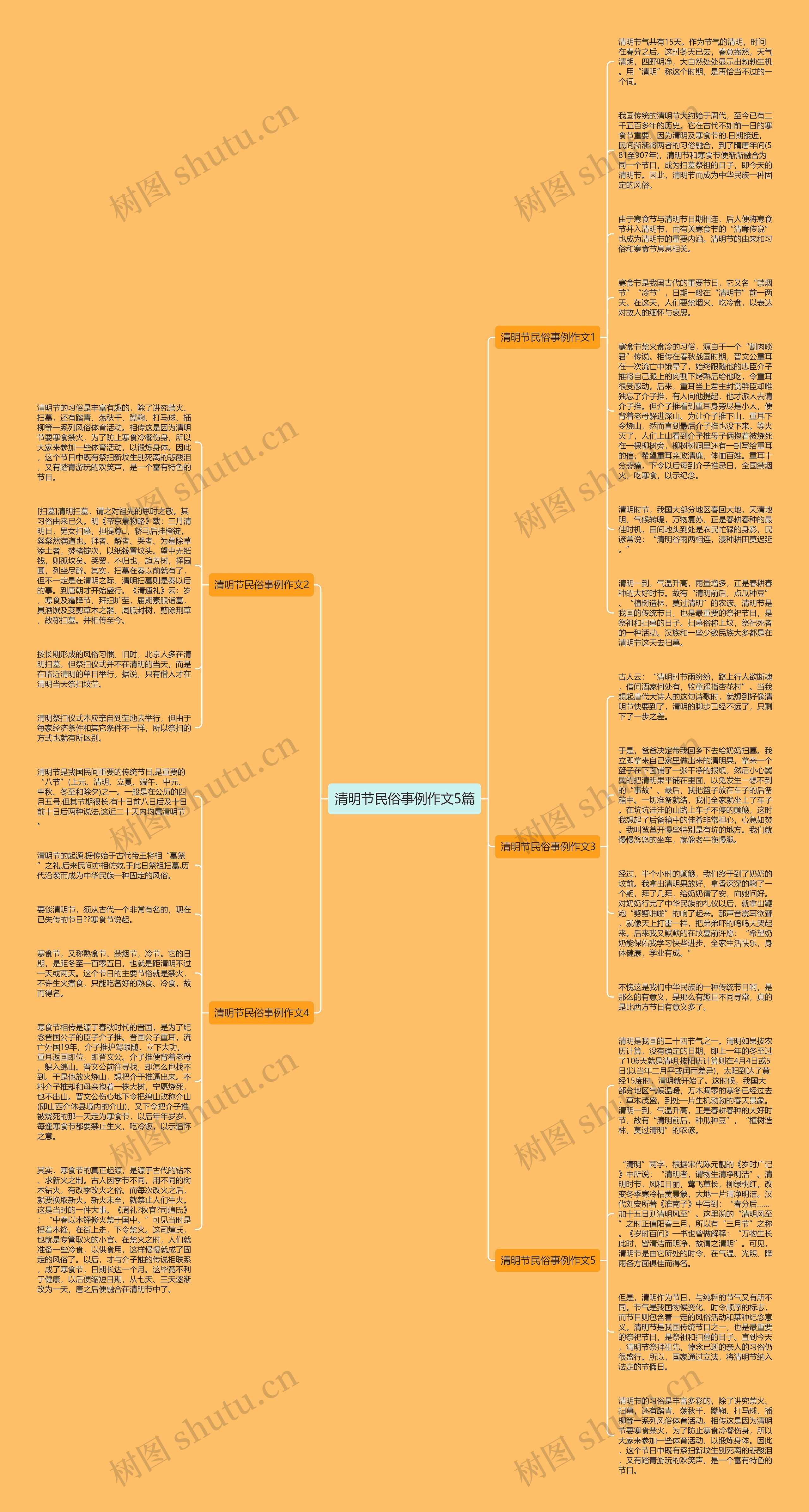 清明节民俗事例作文5篇思维导图