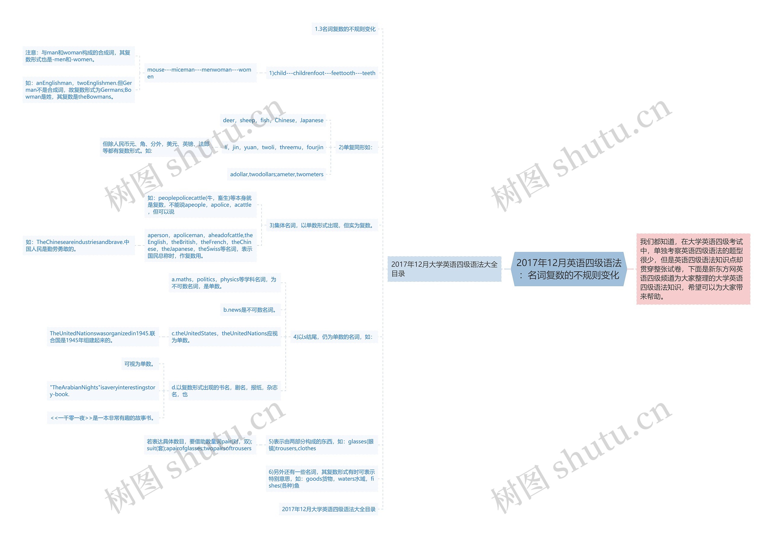 2017年12月英语四级语法:名词复数的不规则变化 2017年12月英语四级语法:名词复数的不规则变化