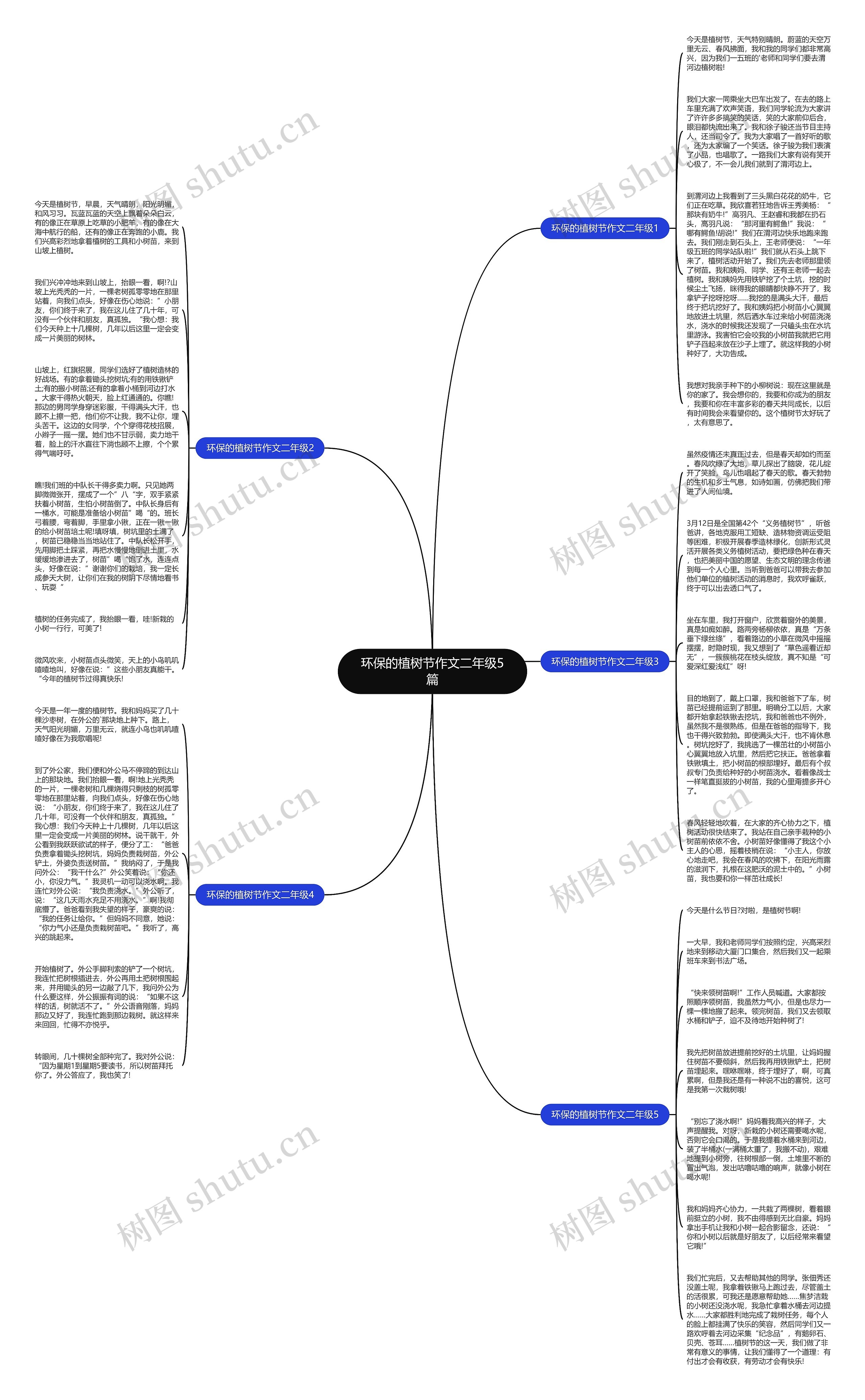 环保的植树节作文二年级5篇思维导图