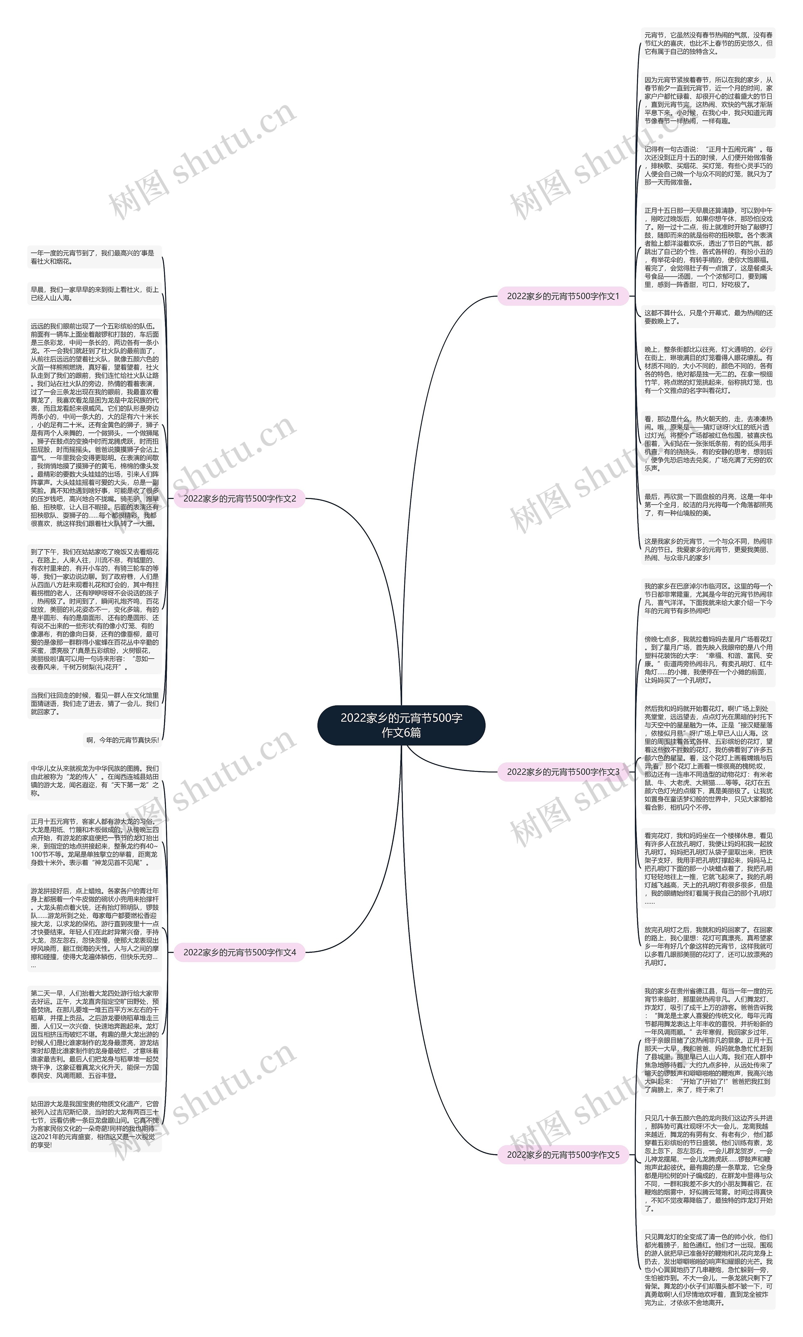 2022家乡的元宵节500字作文6篇思维导图