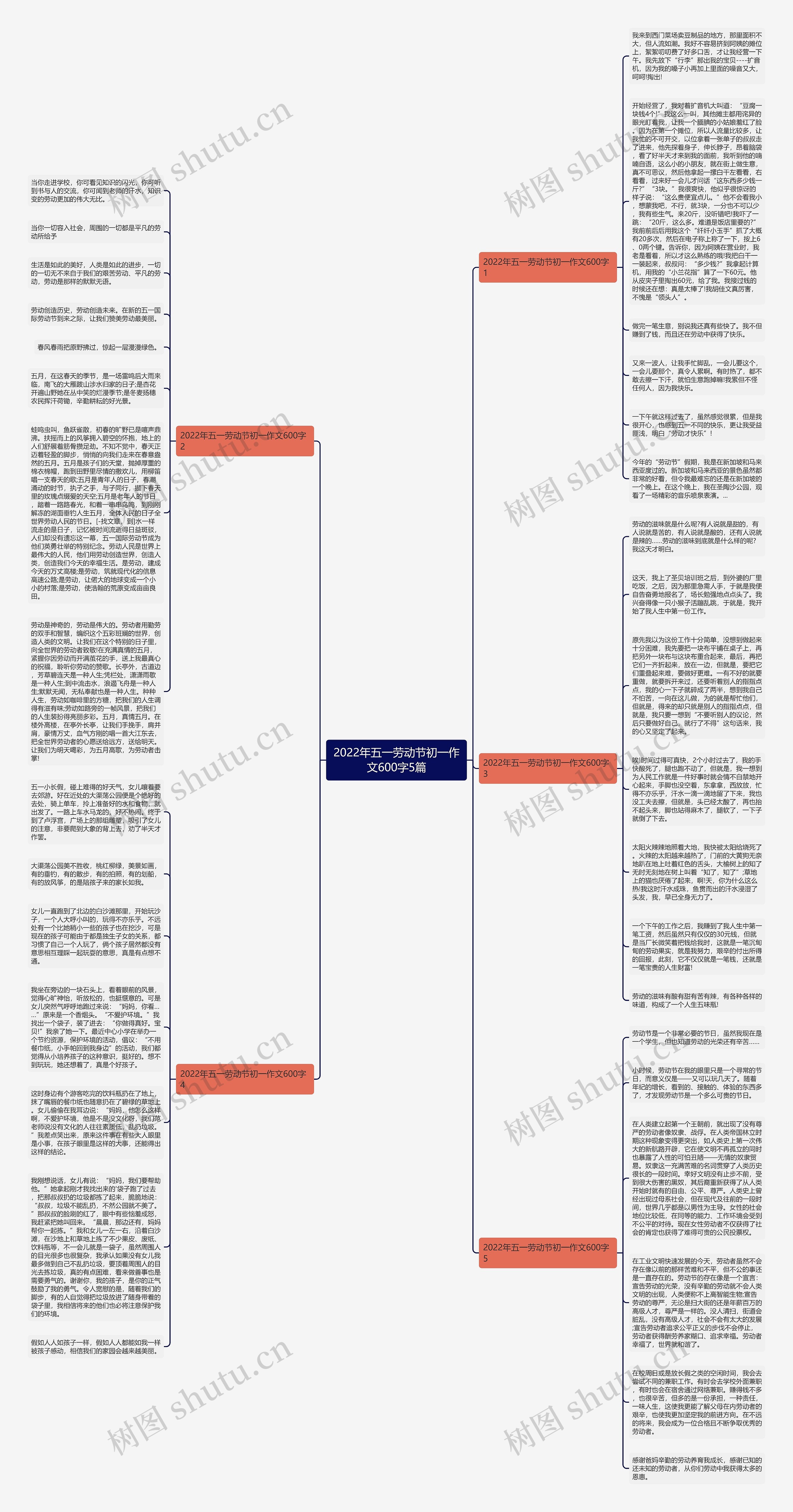 2022年五一劳动节初一作文600字5篇思维导图