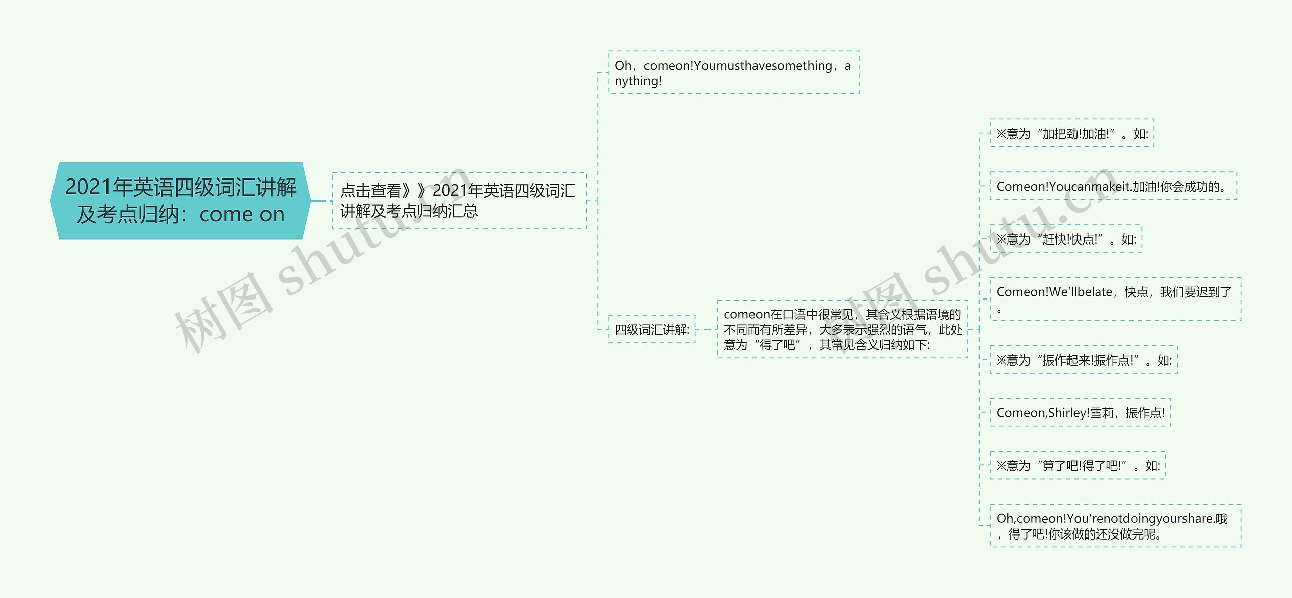 2021年英语四级词汇讲解及考点归纳：come on思维导图