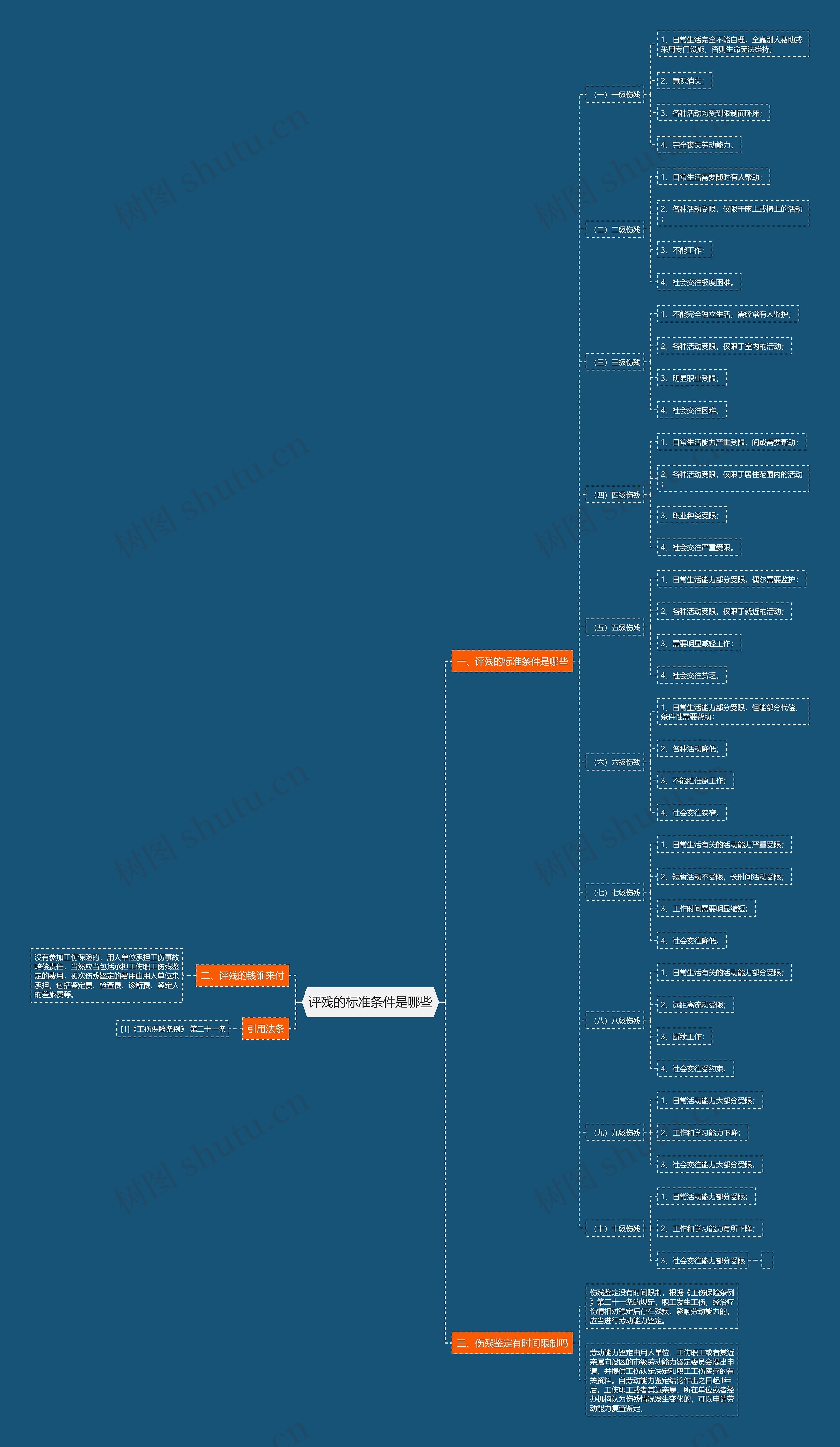 评残的标准条件是哪些思维导图