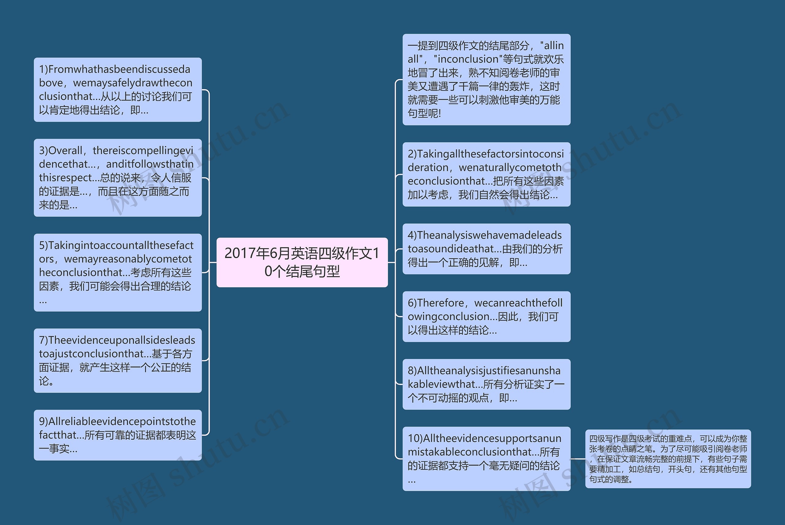 2017年6月英语四级作文10个结尾句型