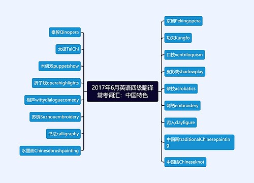 2017年6月英语四级翻译常考词汇：中国特色