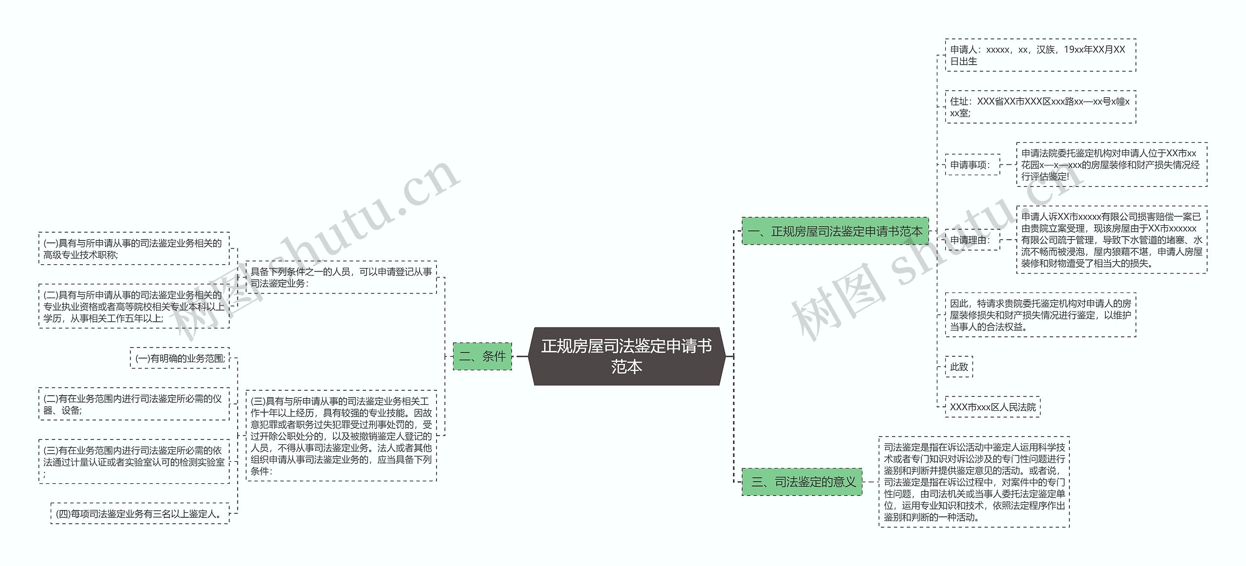 正规房屋司法鉴定申请书范本思维导图