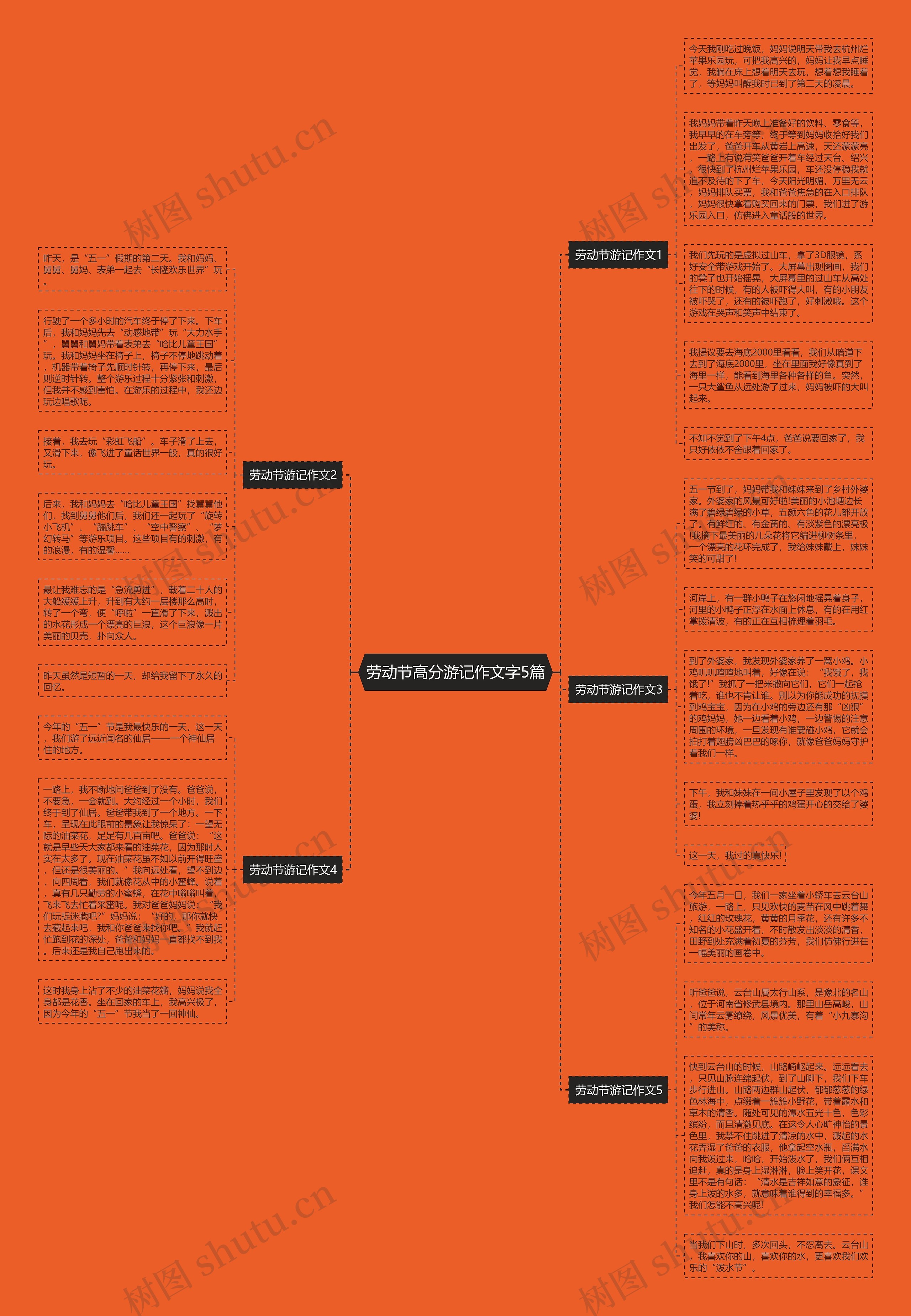 劳动节高分游记作文字5篇思维导图