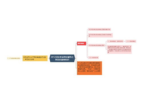 2012司法考试刑法辅导之刑法的基础知识