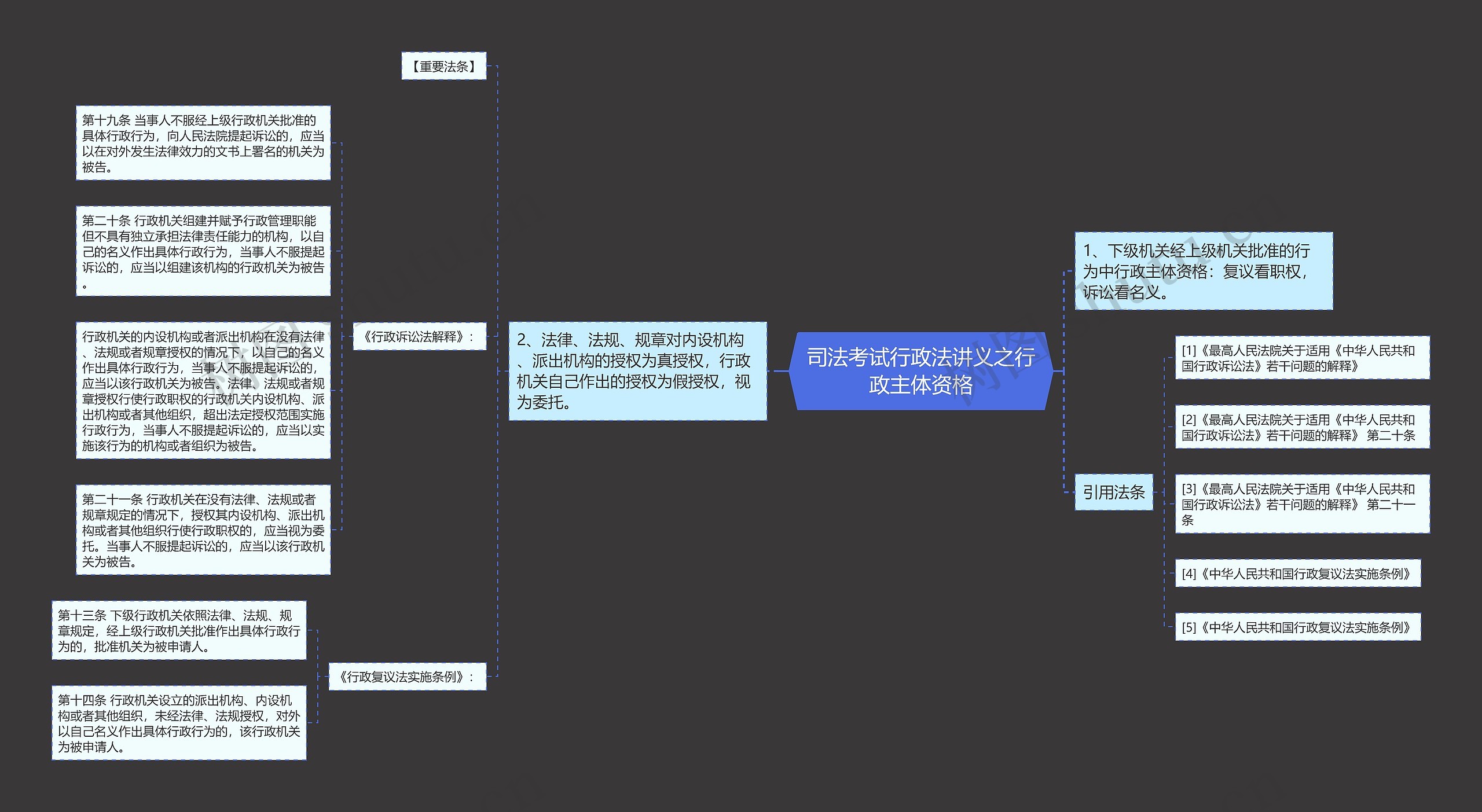 司法考试行政法讲义之行政主体资格思维导图