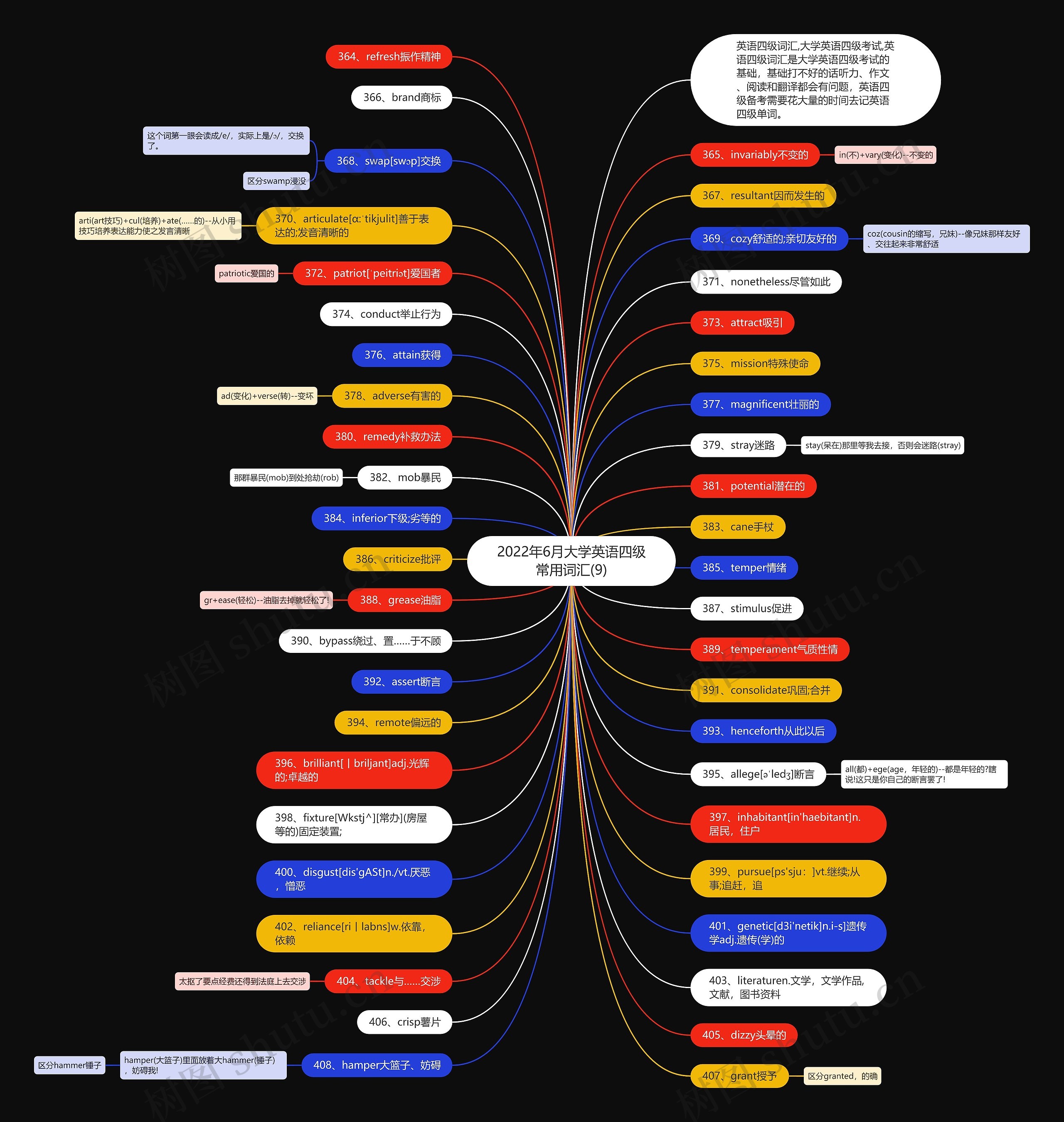2022年6月大学英语四级常用词汇(9)思维导图