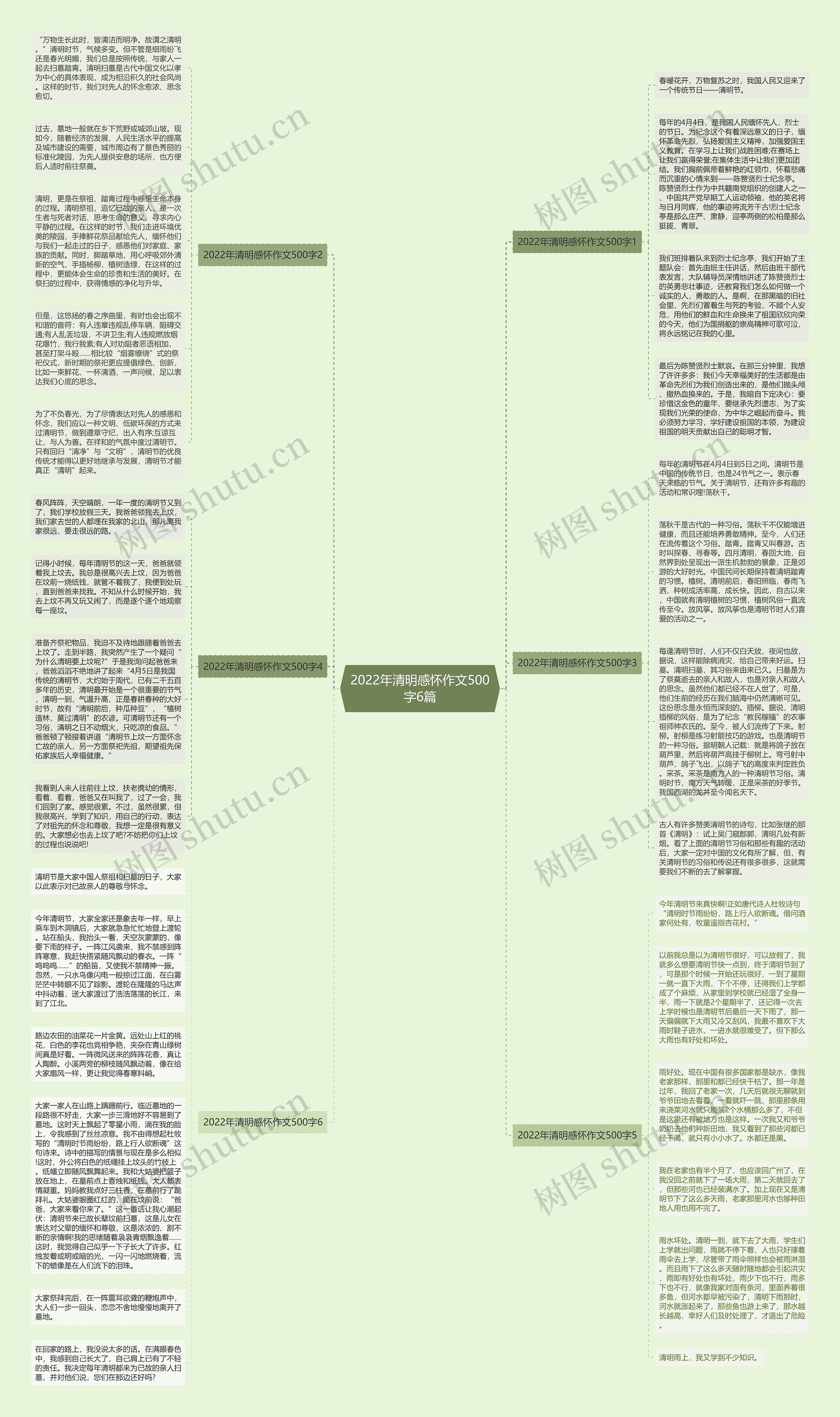 2022年清明感怀作文500字6篇思维导图